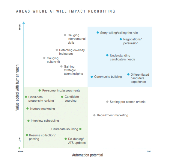Why we think facial analysis in hiring is wrong 1 AI in recruitment trends infographic