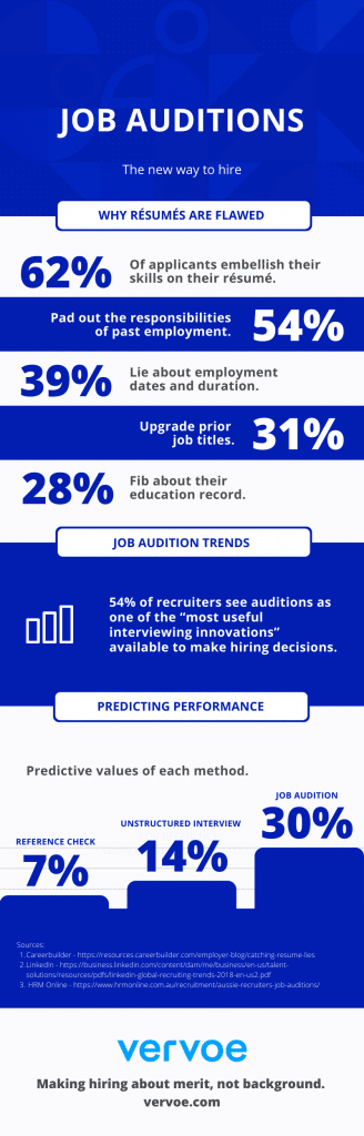 Job auditions: The new way to hire 1 How online job auditions can predict performance.