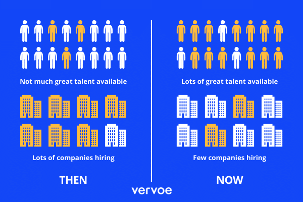 An embarrassment of riches: too many job applicants for every role 1 There's been a shift in the recruitment market that means there are now too many job applicants for every role.