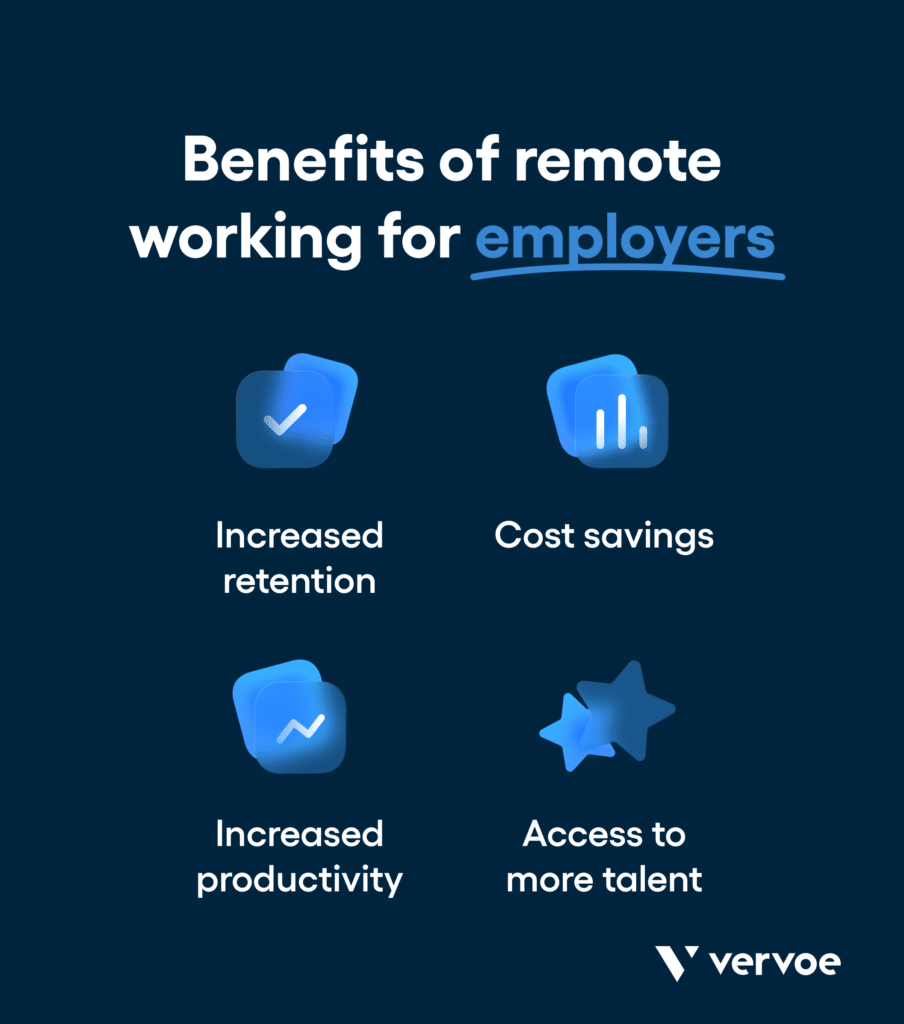 15 Amazing Tips for Getting Your Remote Recruiting Right 3 Benefits for employers of remote workers: Increased retention, cost savings, increased productivity, access to larger talent pools.