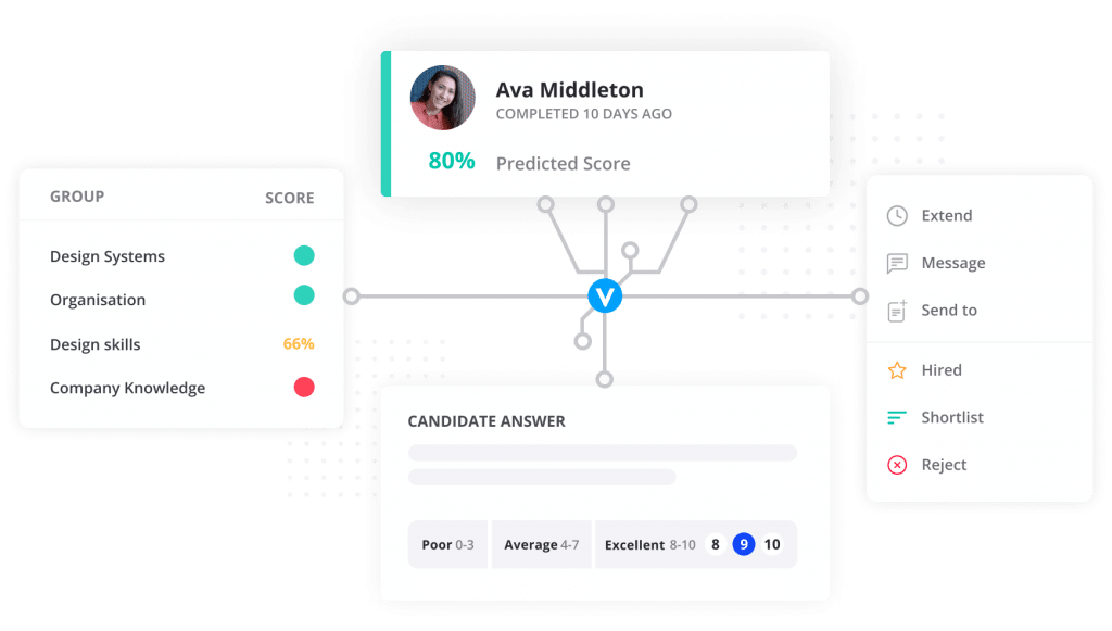Recruiting Automation: How You Should Be Using the New Tools of Recruitment 1 Vervoe helps you screen candidates based on skills, and automate recruiting