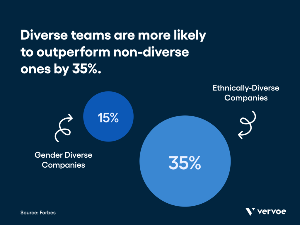The Ultimate Guide to Diversity Hiring 2 Image showing Forbes Survey.
