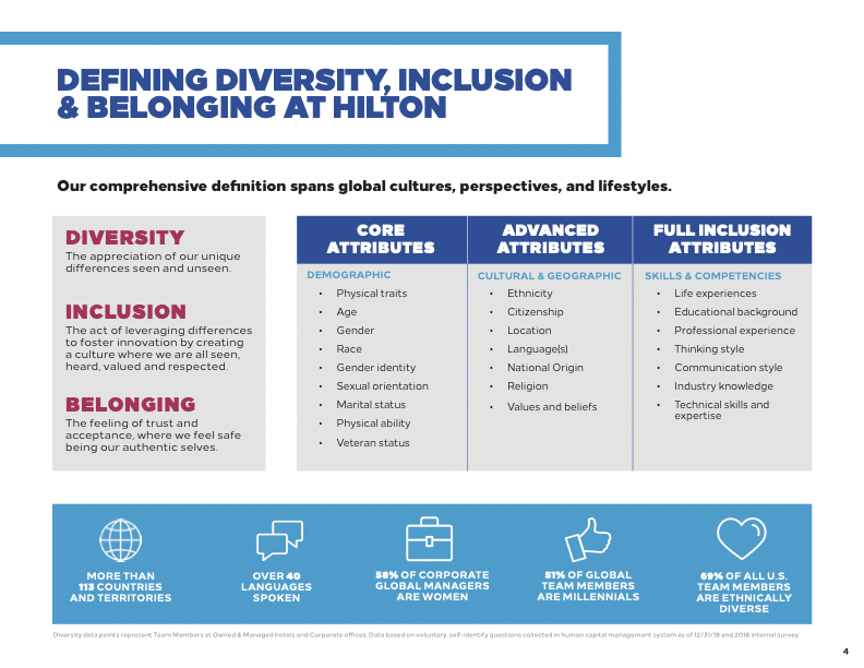 39 Awesome Companies Leading the Way in Diversity 2 Defining Diversity, Inclusion & Belonging at Hilton