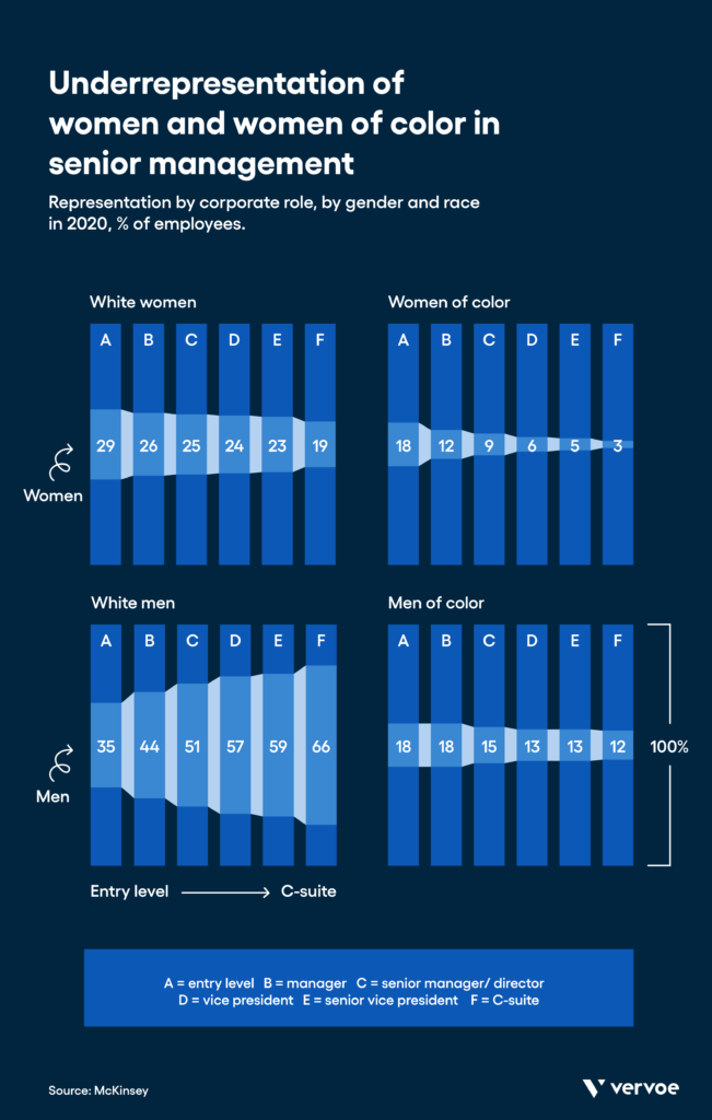 The Case for Diversity and Inclusion in 35+ Impressive Statistics 3 The Case for Diversity and Inclusion in 35+ Impressive Statistics 1