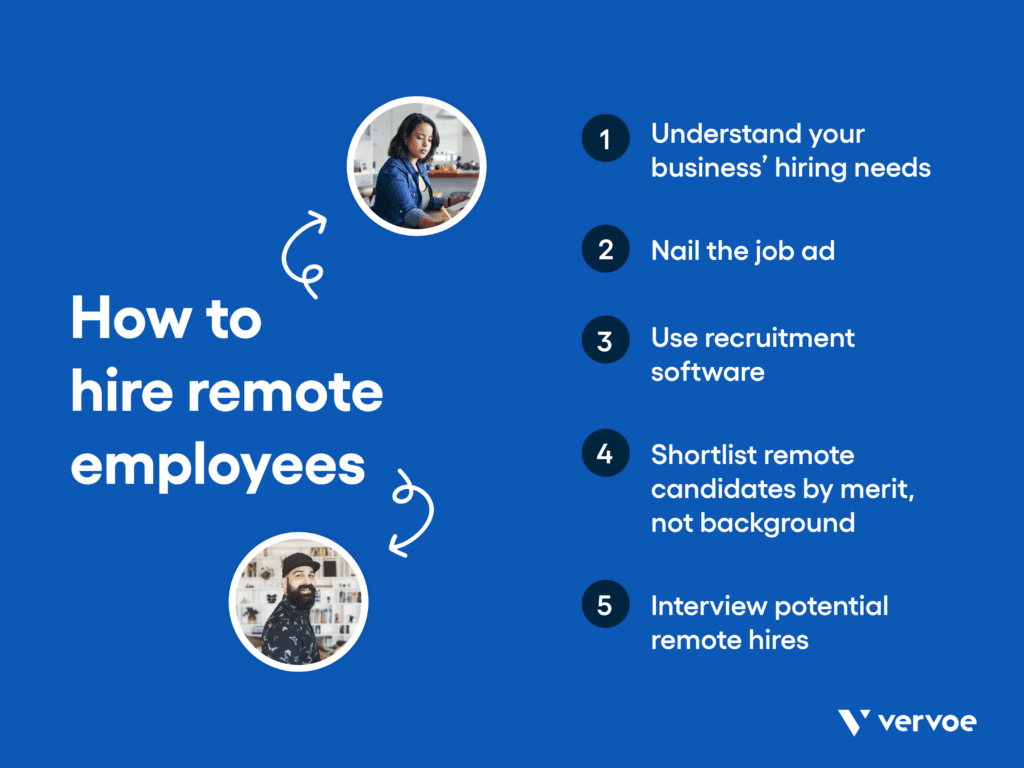 Remote Hiring Guide: How To Attract, Hire and Retain Remote Employees 1 How to hire remote employees: Five-step remote job hiring process