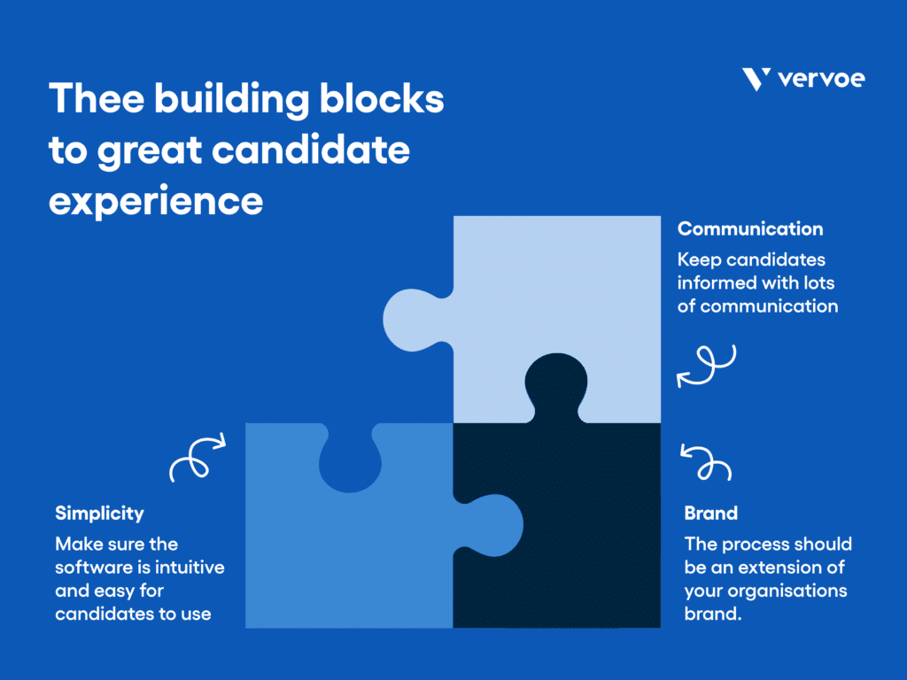 15 Amazing Tips for Getting Your Remote Recruiting Right 4 Focus on creating a great candidate experience