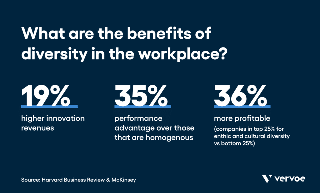 6+ Powerful Benefits of Diversity in the Workplace 2 Benefits of diversity in the workplace statistics