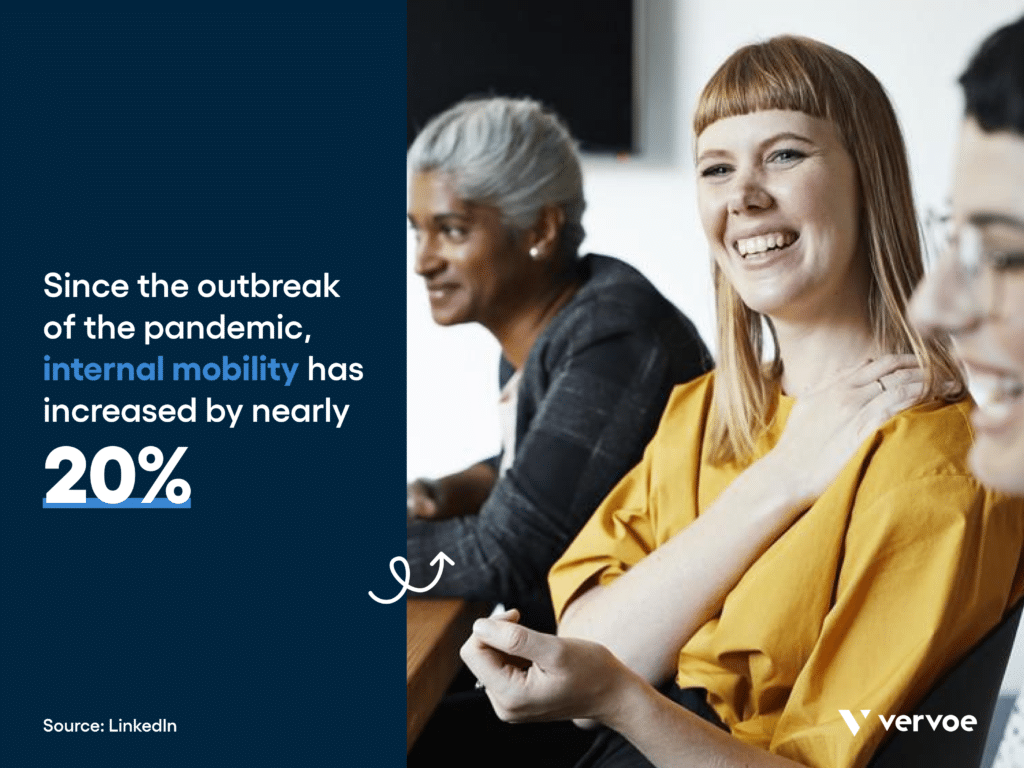 25 Emerging Recruitment Trends in 2021 1 Talent Acquisition Trends: Since the outbreak of the pandemic, internal mobility has increased by nearly 20% 2021: