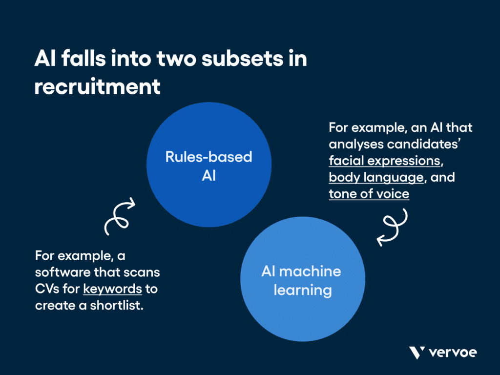 Good AI, Bad AI, and How To Avoid Hiring Bias In Machine Learning 1 Understanding AI in recruitment