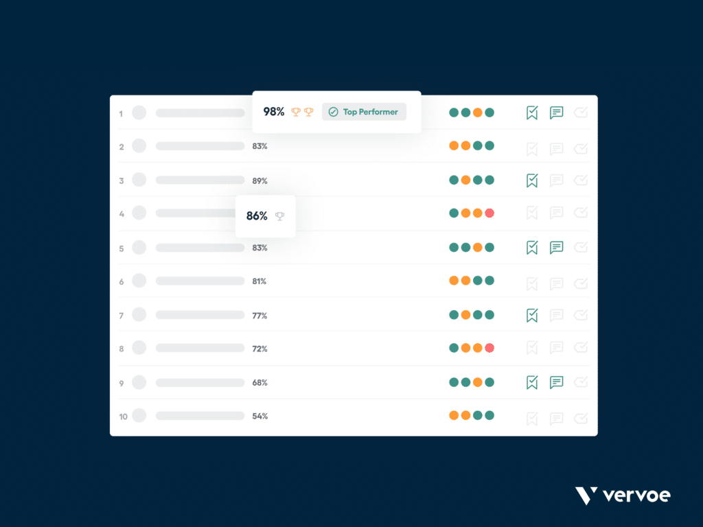 The Ultimate Guide to Pre-Employment Testing for Hiring Success in 2022 1 Pre Employment Tests Ranked
