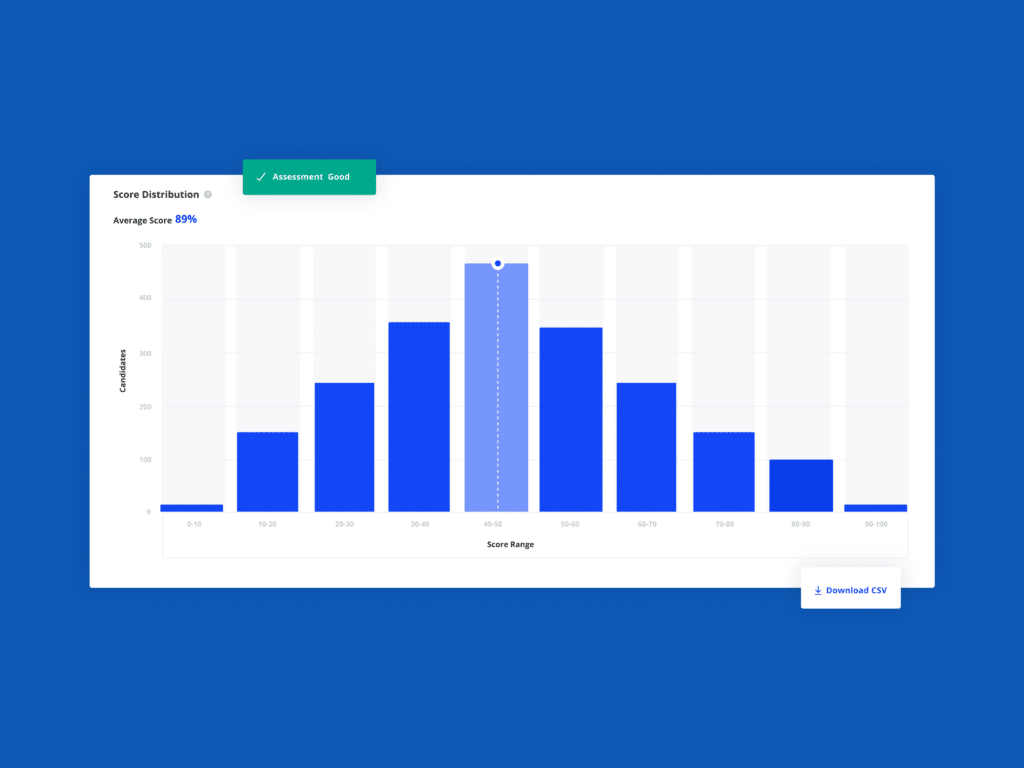 New: Optimize your Vervoe assessments using our new Assessment Insights 5 Check how difficult your assessment is with the score distribution graph