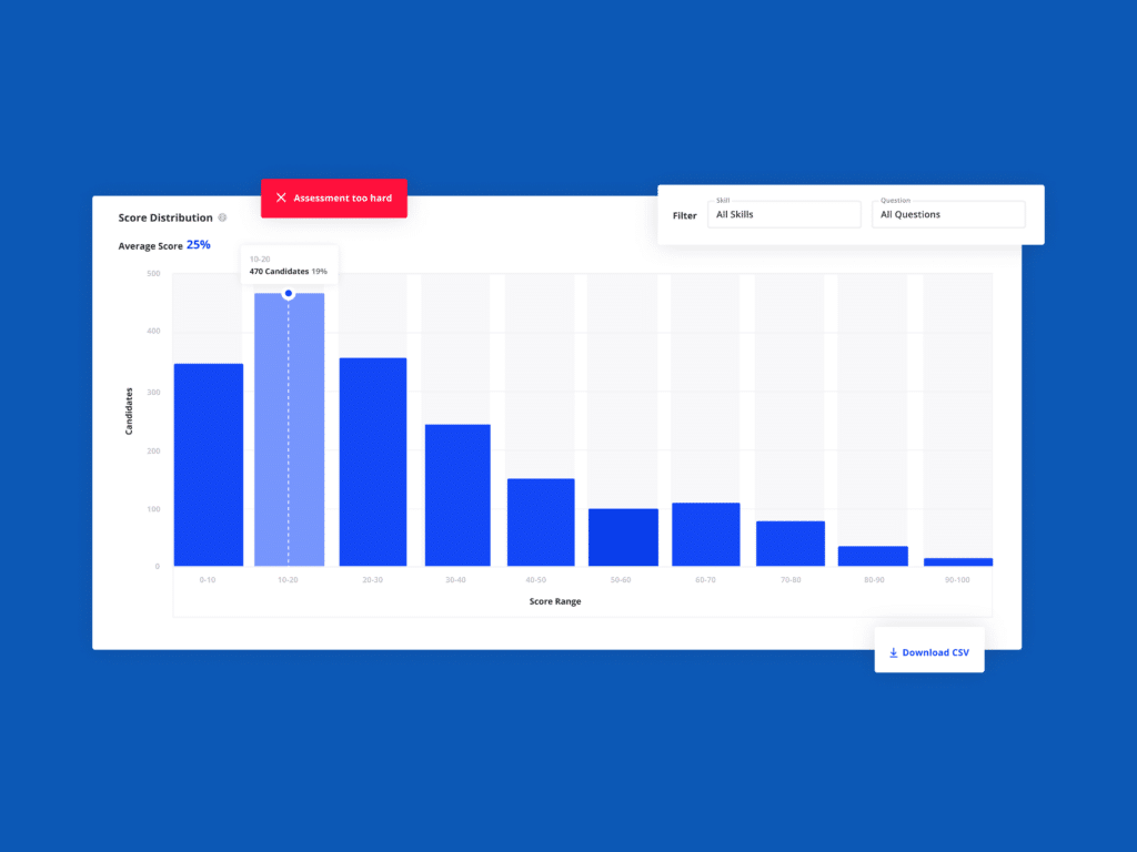 New: Optimize your Vervoe assessments using our new Assessment Insights 7 Example of an assessment that is too difficult