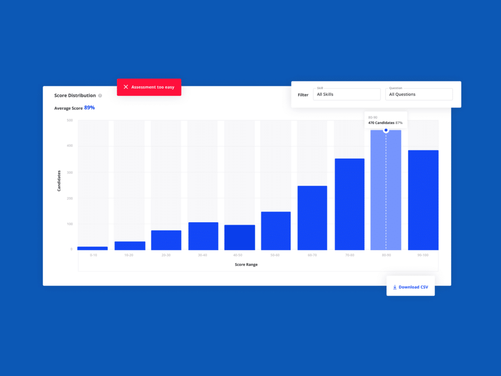 New: Optimize your Vervoe assessments using our new Assessment Insights 6 Example of an assessment that is too easy