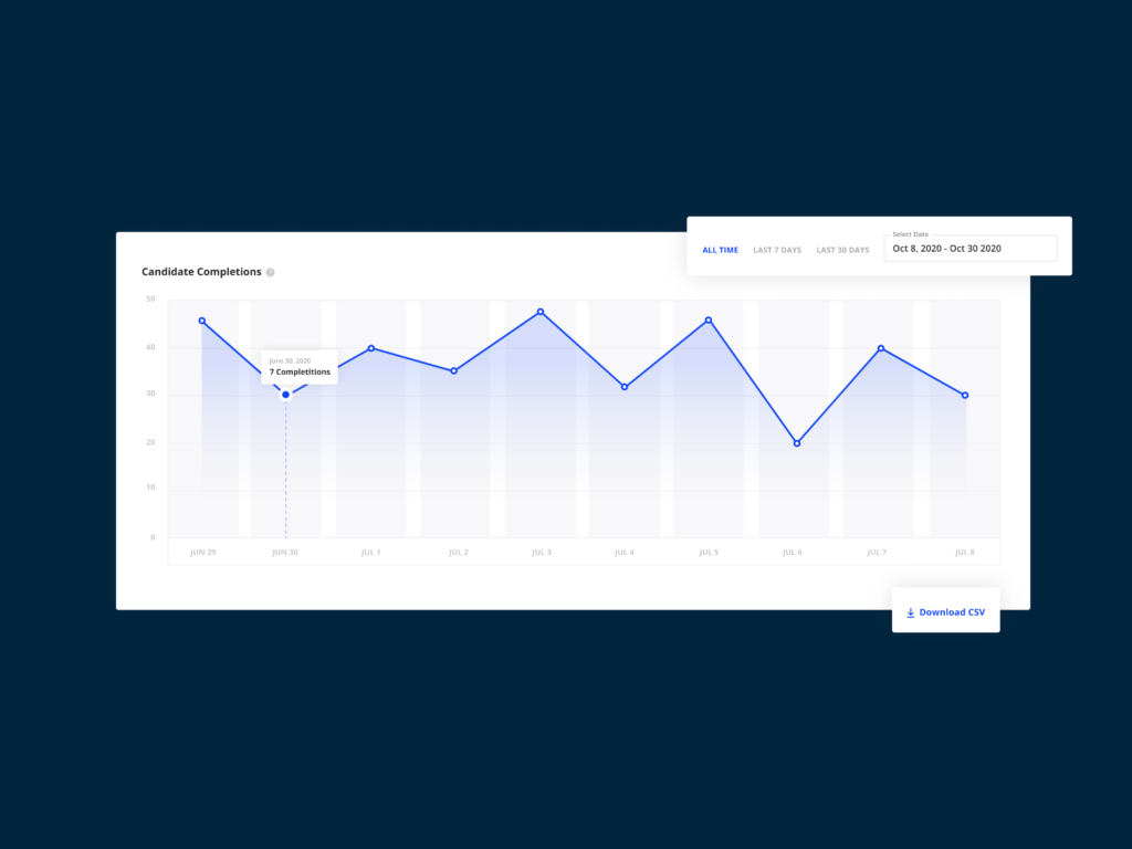 New: Optimize your Vervoe assessments using our new Assessment Insights 4 Plan ahead with the candidate completions graph