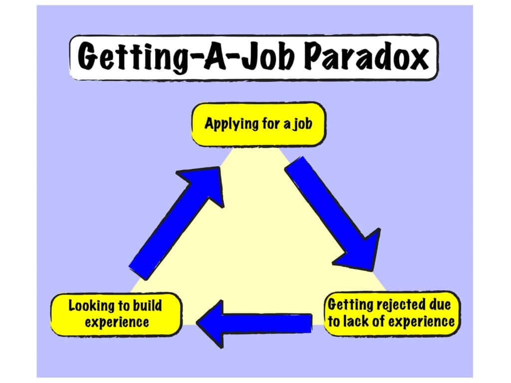 Help Candidates To Stand Out And Escape The ‘Experience Paradox’ 1 Getting-A-Job Paradox