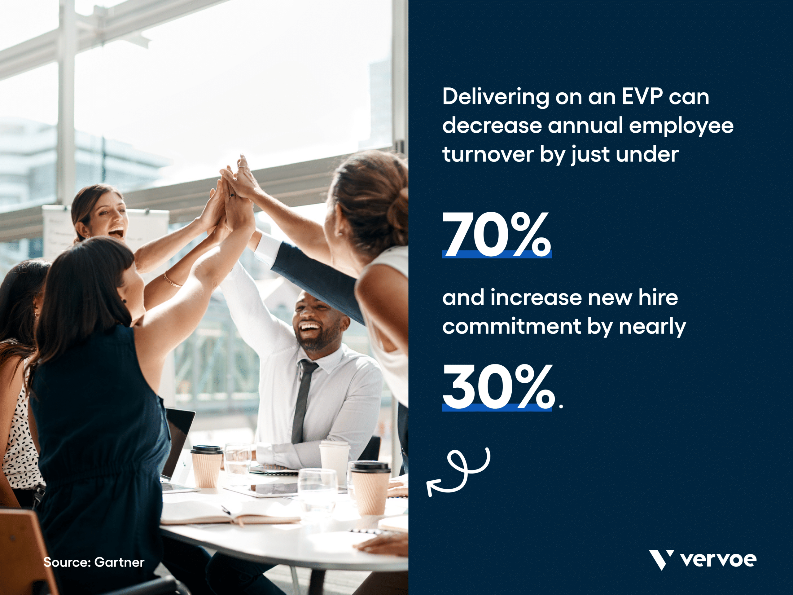 13 Inspiring Employee Value Proposition Examples To Attract Great Talent 1 Infographic showing how EVPs can decrease employee turnover and increase new hire commitment