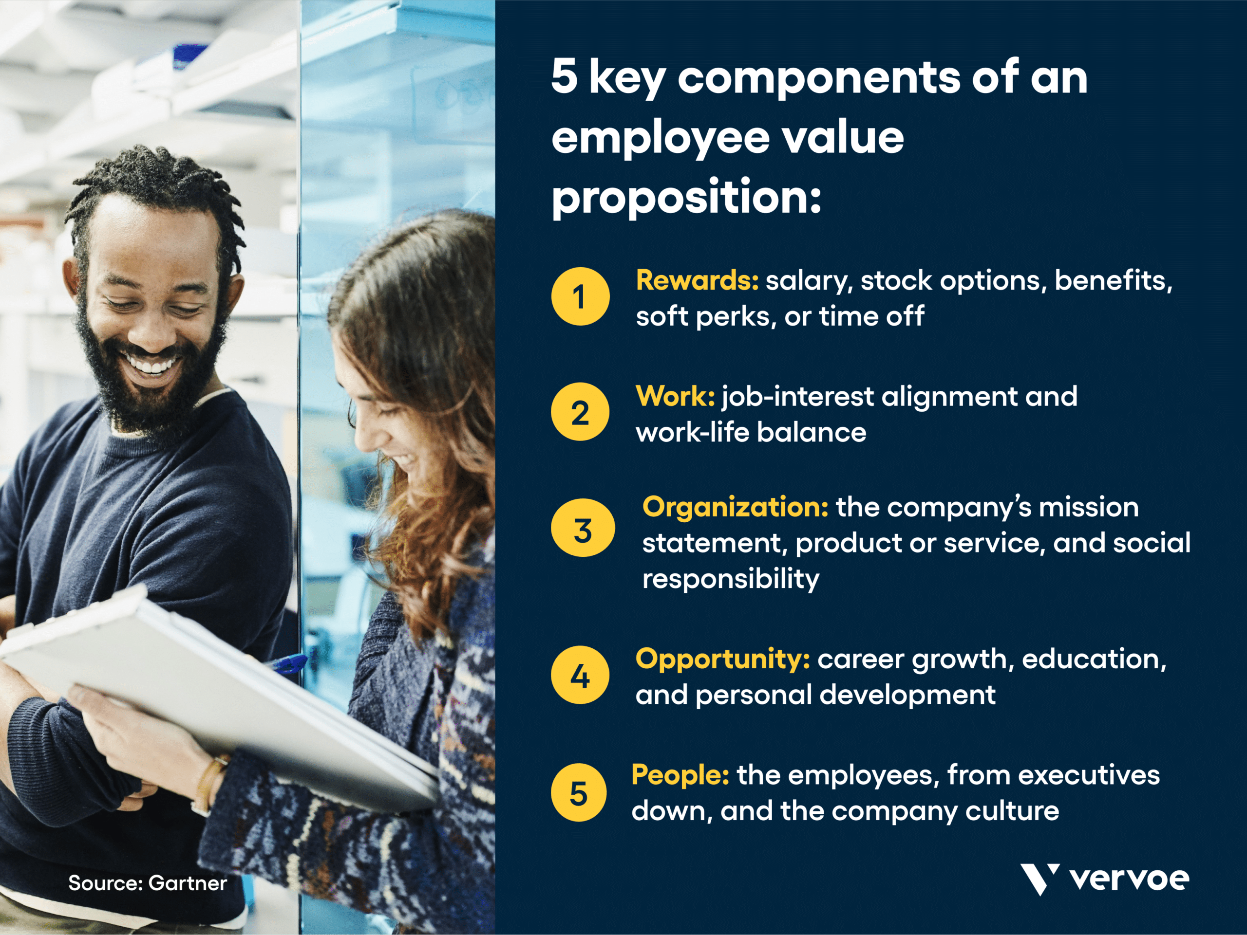 5 Helpful Steps To Create an Employee Value Proposition That Works 3 A graphic of 5 key components that frame an employee value proposition
