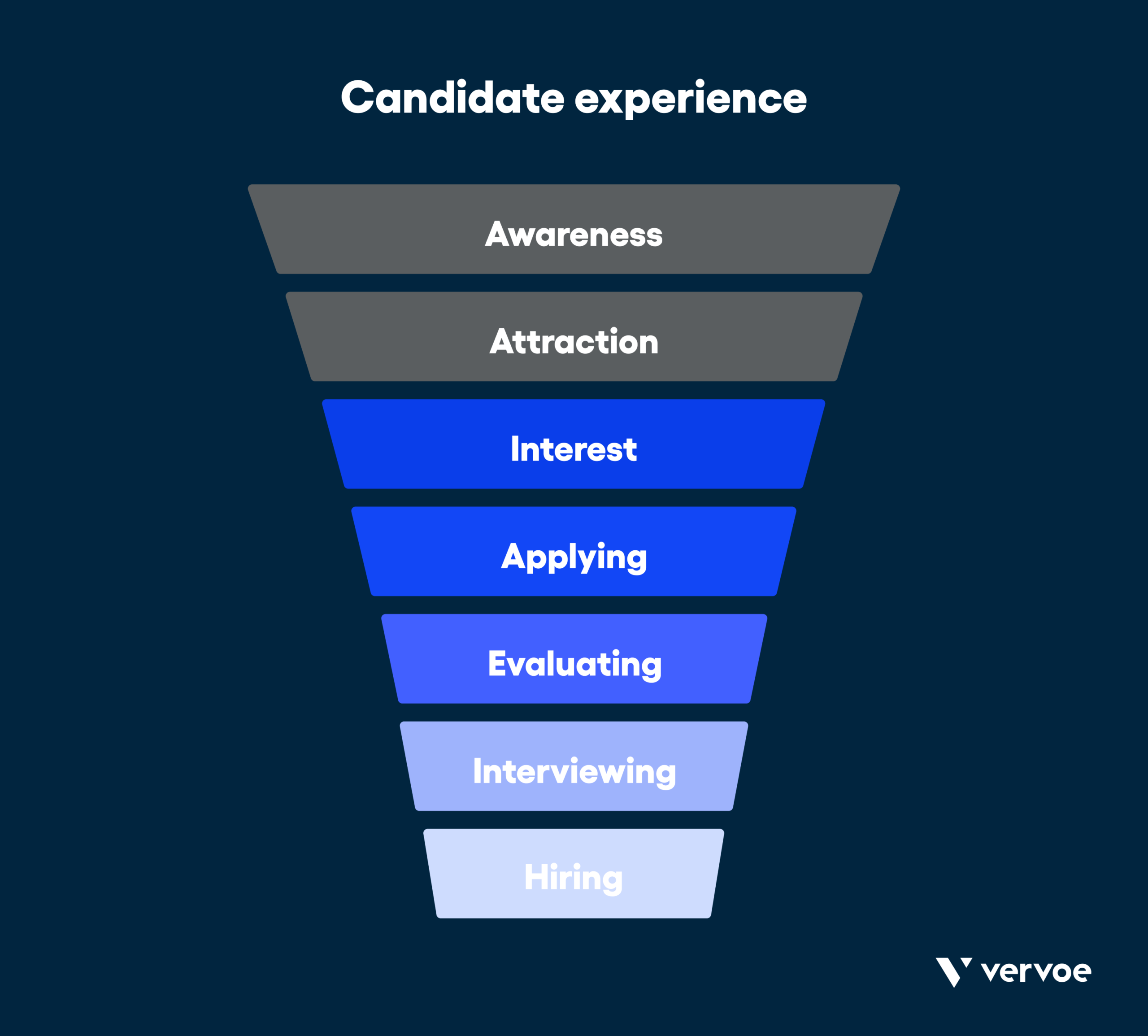 6 Crucial Metrics To Measure Your Recruitment Funnel Effectiveness 8 Candidate experience