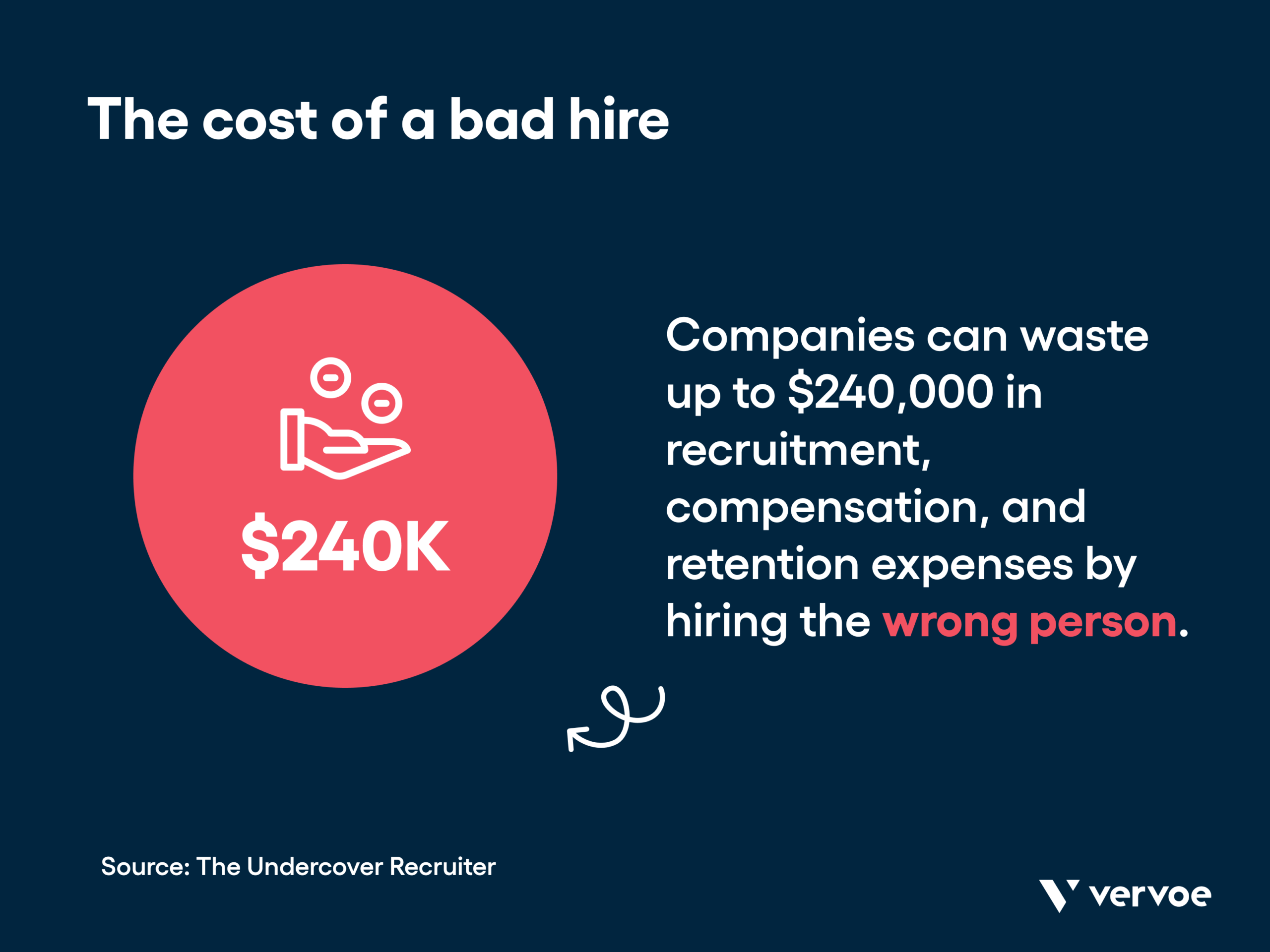 How Using Job Simulations Can Seriously Improve Your Hiring 1 Infographic showing the cost of a bad hire