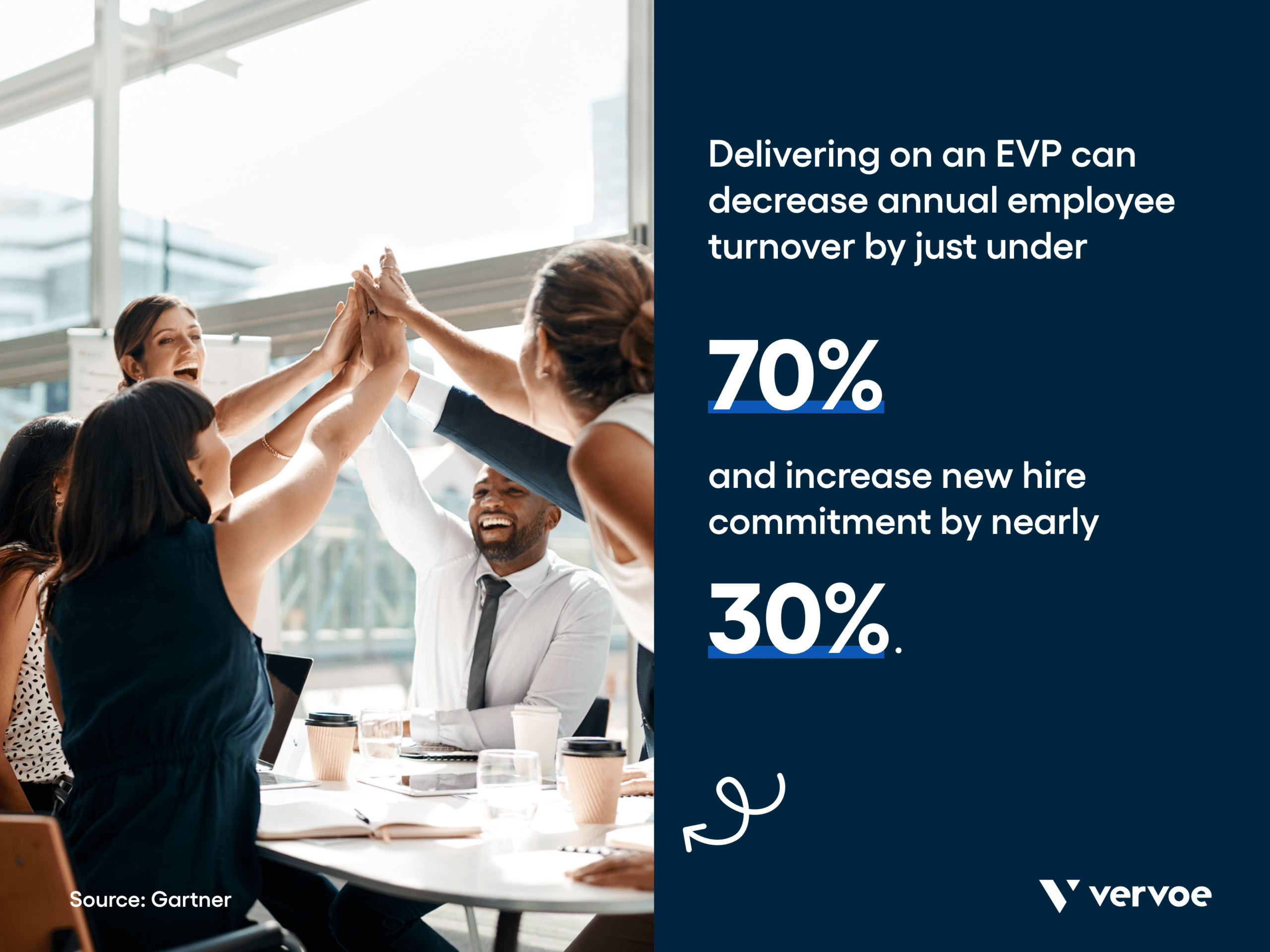 5 Helpful Steps To Create an Employee Value Proposition That Works 1 Infographic showing EVPs can decrease turnover and increase new hire commitment
