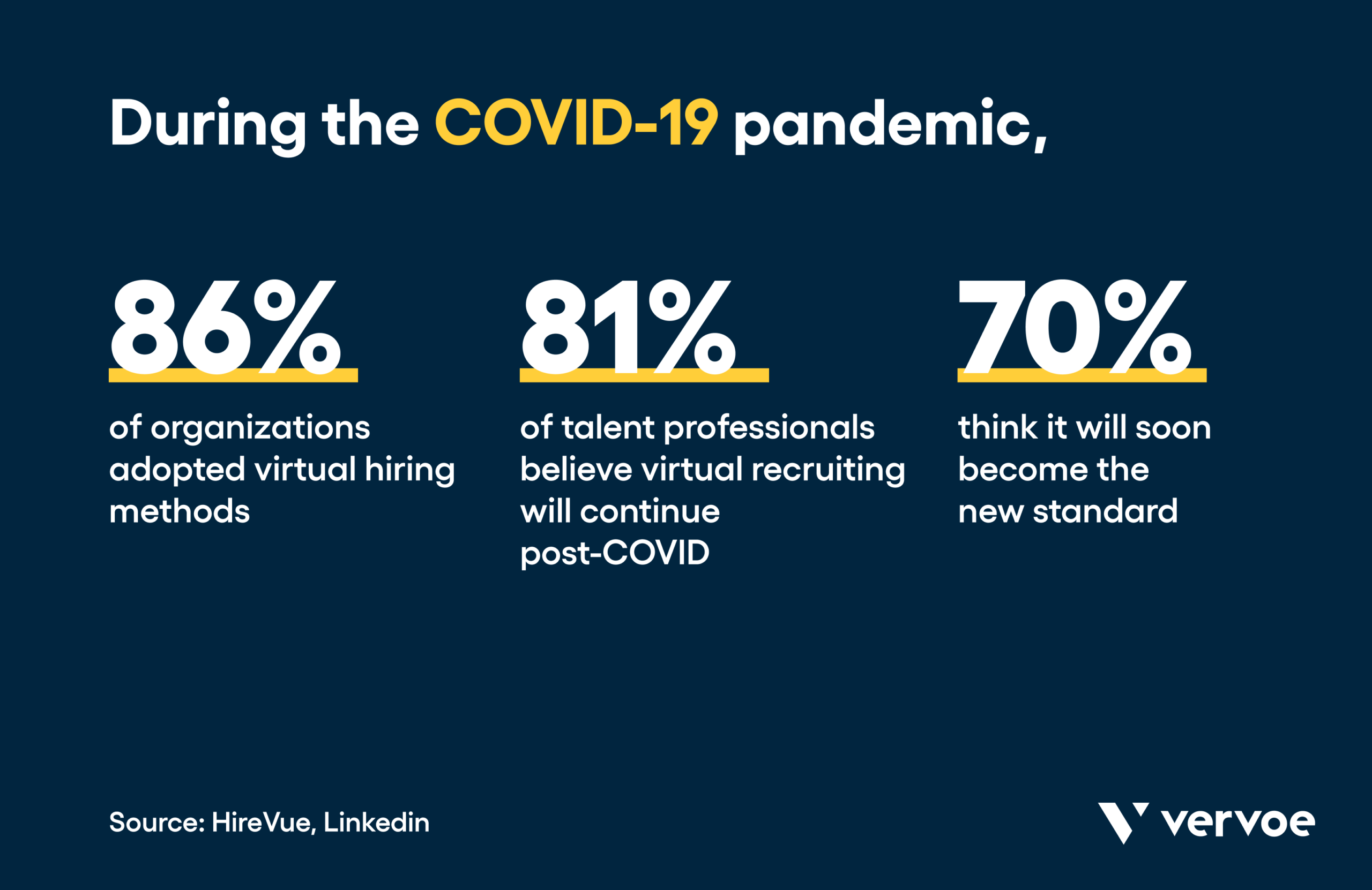 9 Powerful Online Recruitment Methods to Supercharge Your Hiring 1 Infographic showing how organizations adopted online recruitment methods