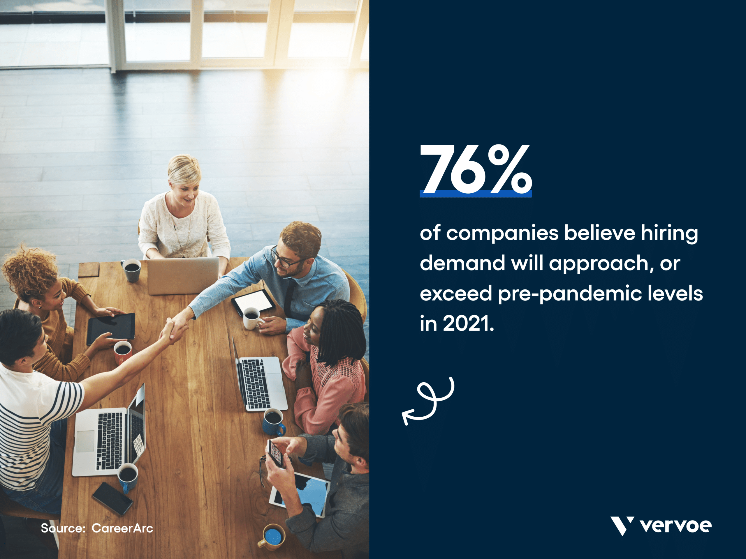 14 Recruitment Methods To Save You From Bad Hiring 1 Infographic showing 76% of companies believe hiring will return to pre-pandemic levels