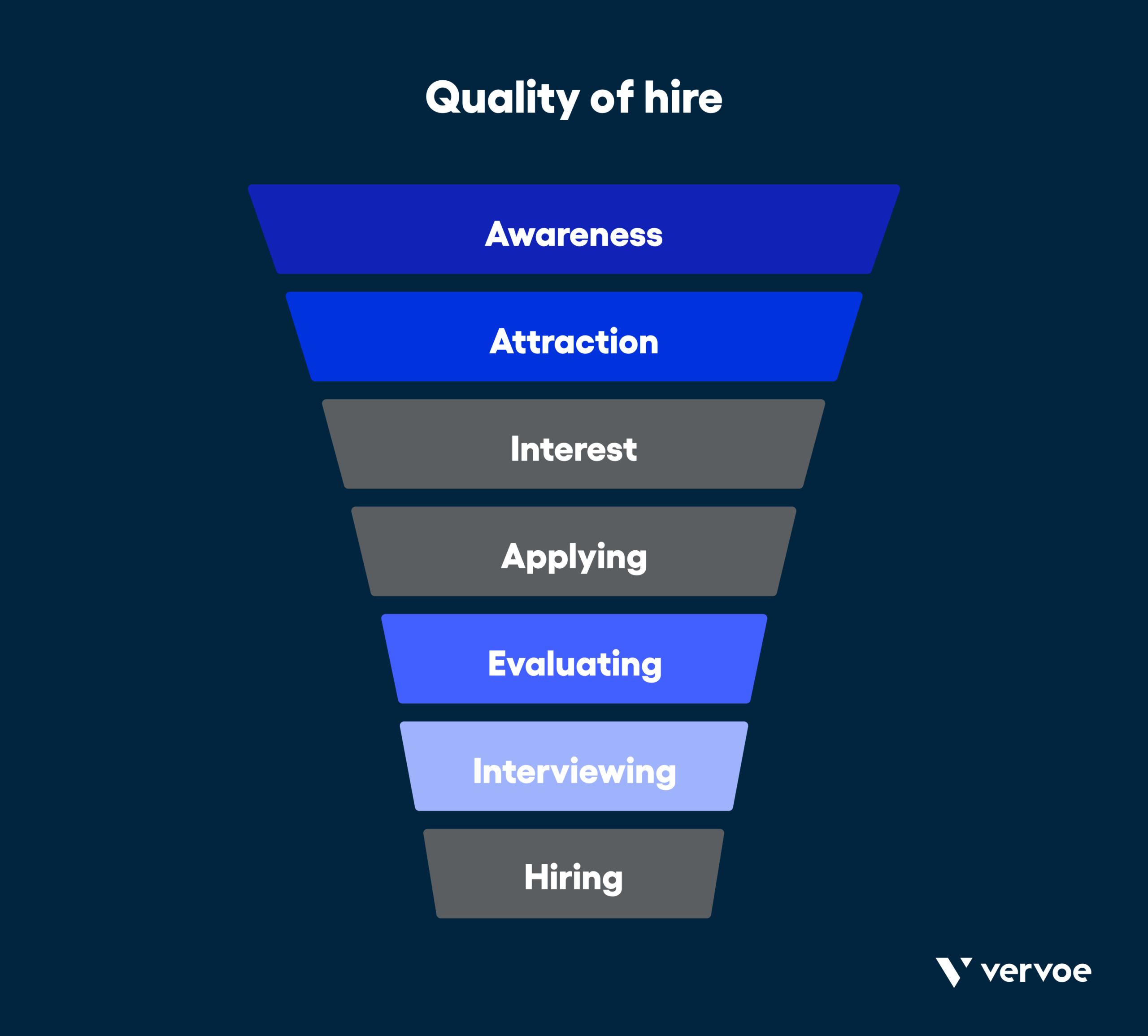 6 Crucial Metrics To Measure Your Recruitment Funnel Effectiveness 3 Quality of hire
