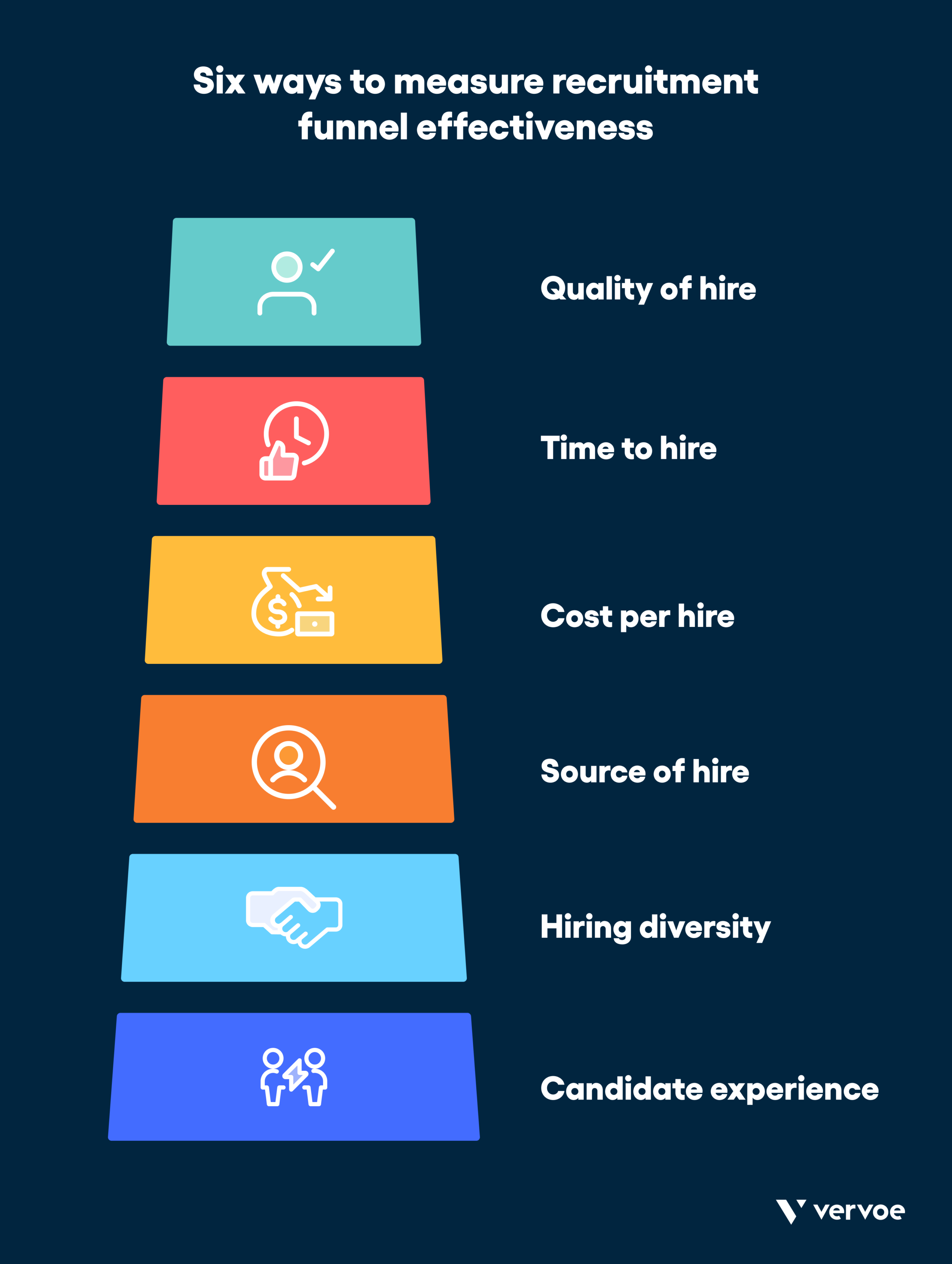 6 Crucial Metrics To Measure Your Recruitment Funnel Effectiveness 2 Six ways to measure recruitment funnel effectiveness