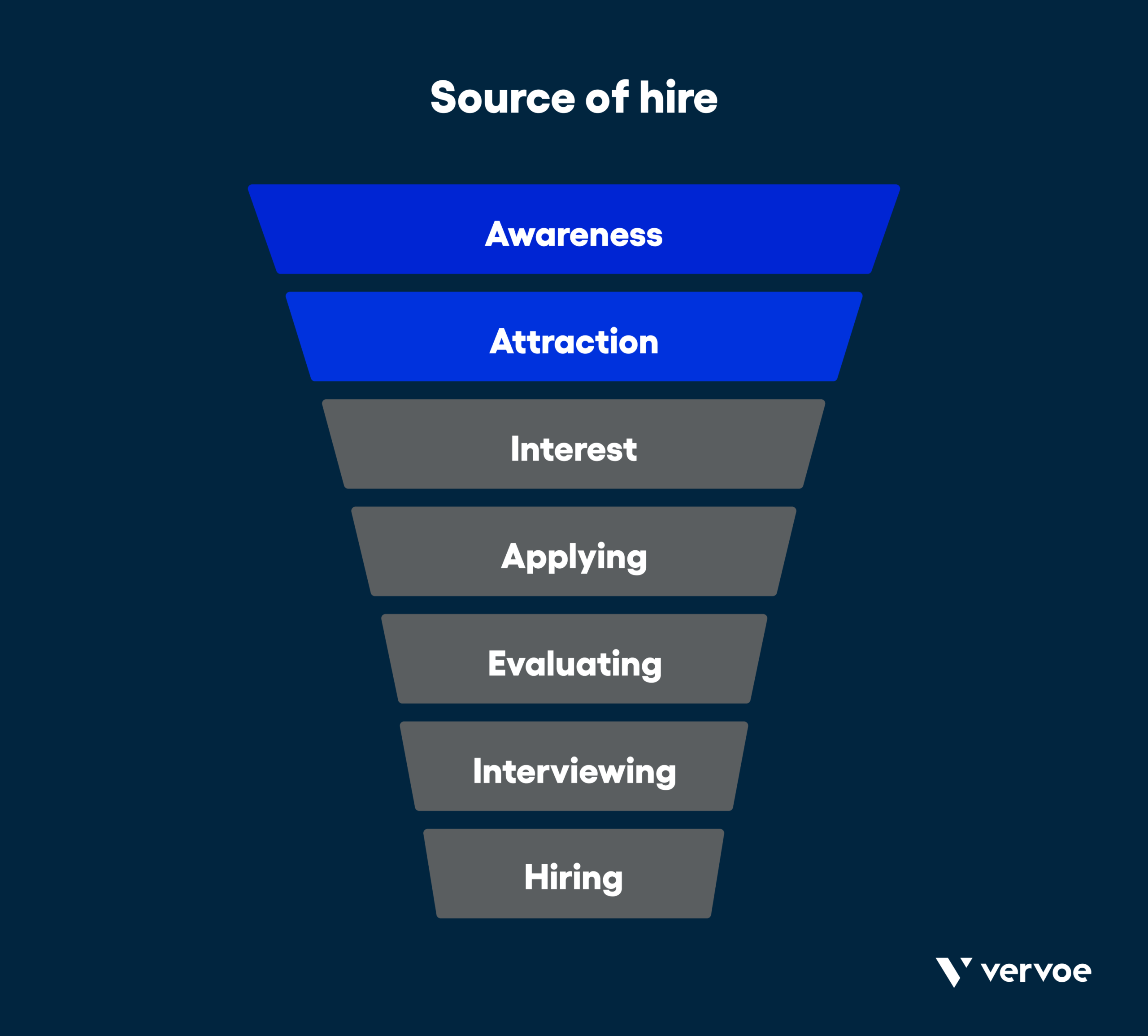 6 Crucial Metrics To Measure Your Recruitment Funnel Effectiveness 6 Source of hire