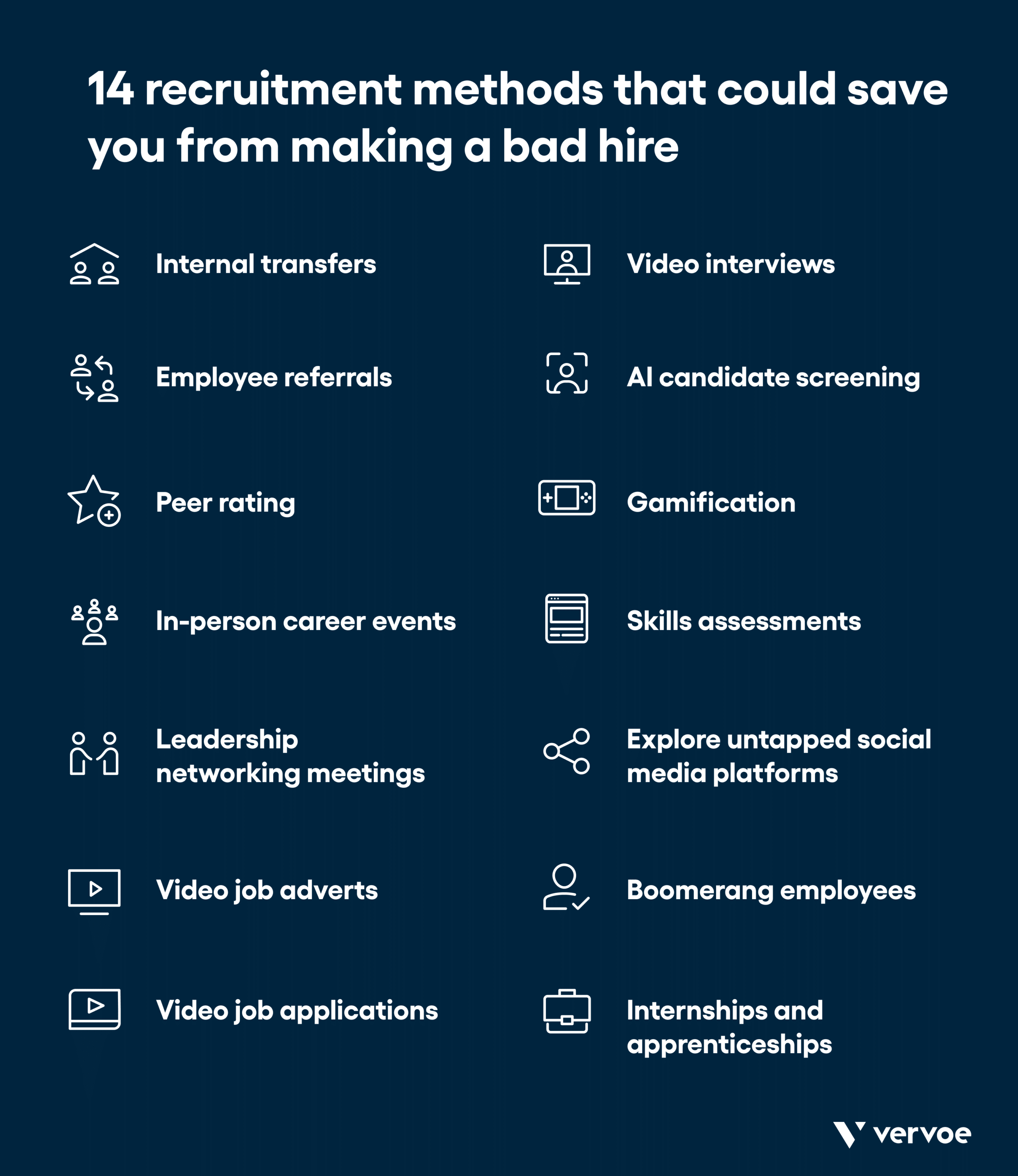 14 Recruitment Methods To Save You From Bad Hiring 4 Chart showing 14 recruitment methods that can save you from making a bad hire