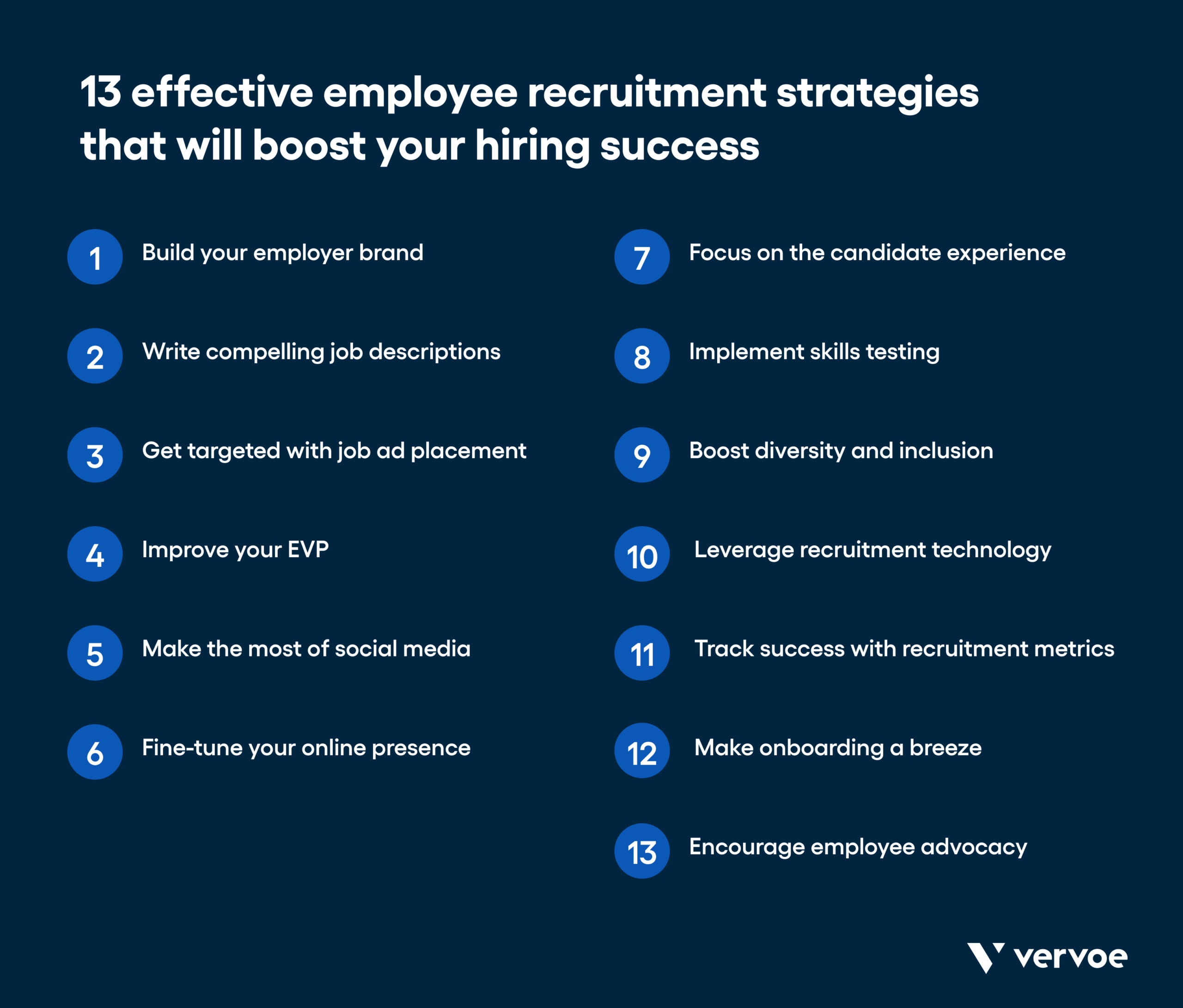 13 Recruitment Strategies That Will Transform the Way You Hire 1 Infographic showing 13 effective employee recruitment strategies to boost hiring success