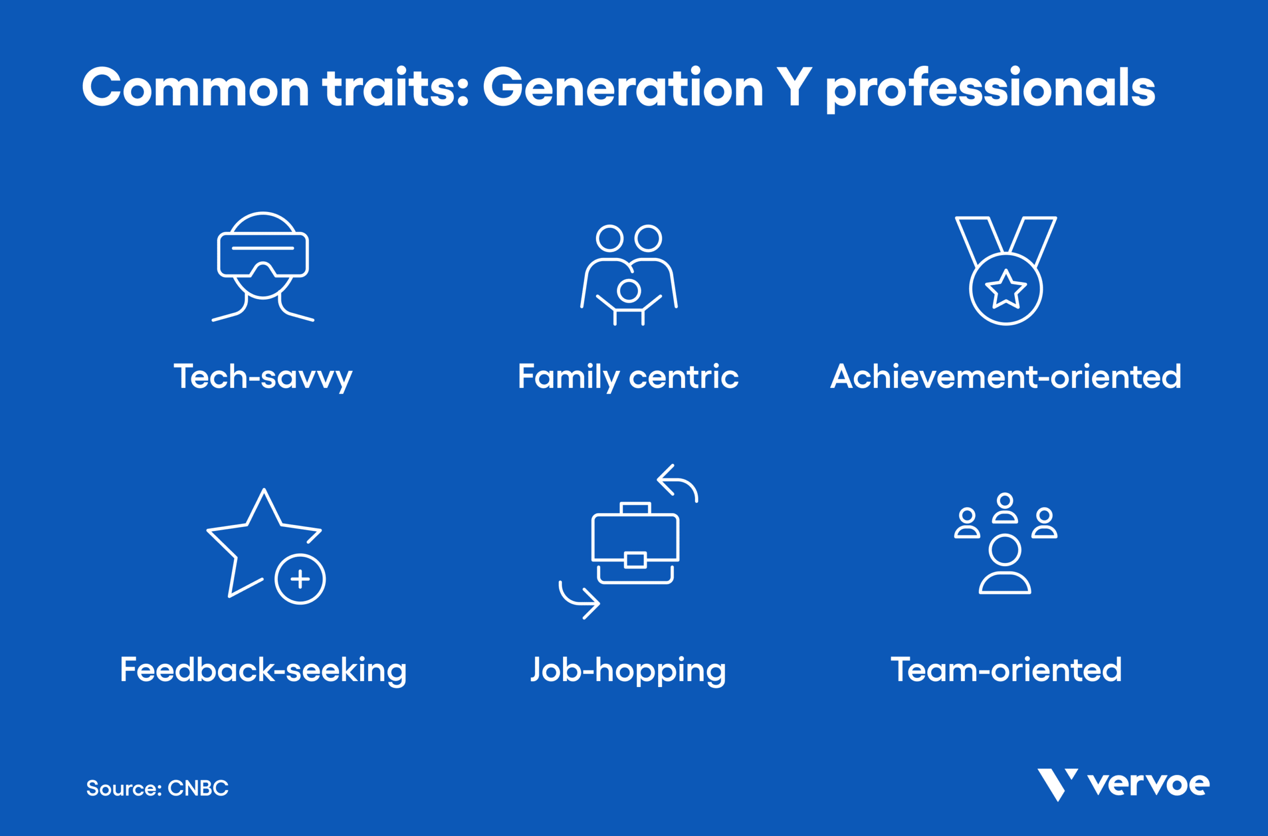 How To Embrace Generational Diversity in the Workplace 5 Infographic showing common traits of Generation Y professionals