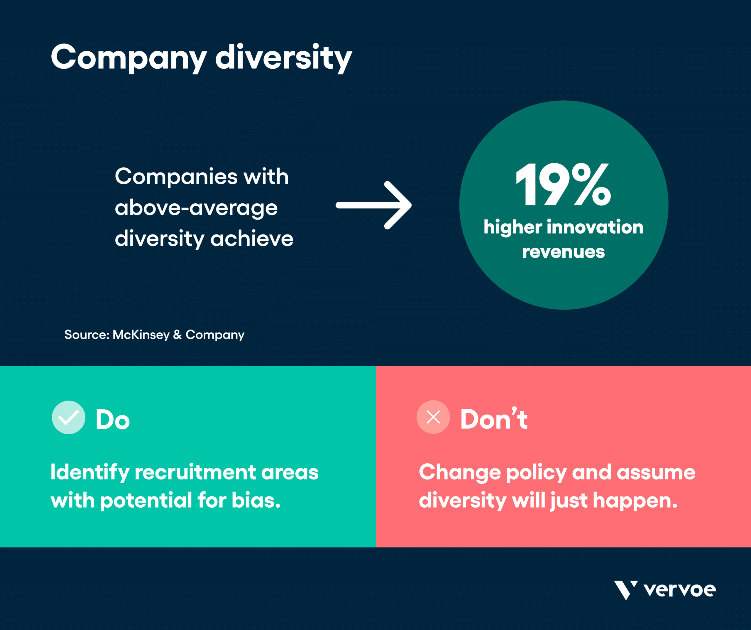 13 Recruitment Strategies That Will Transform the Way You Hire 16 Infographic showing company diversity can increase revenue 19%