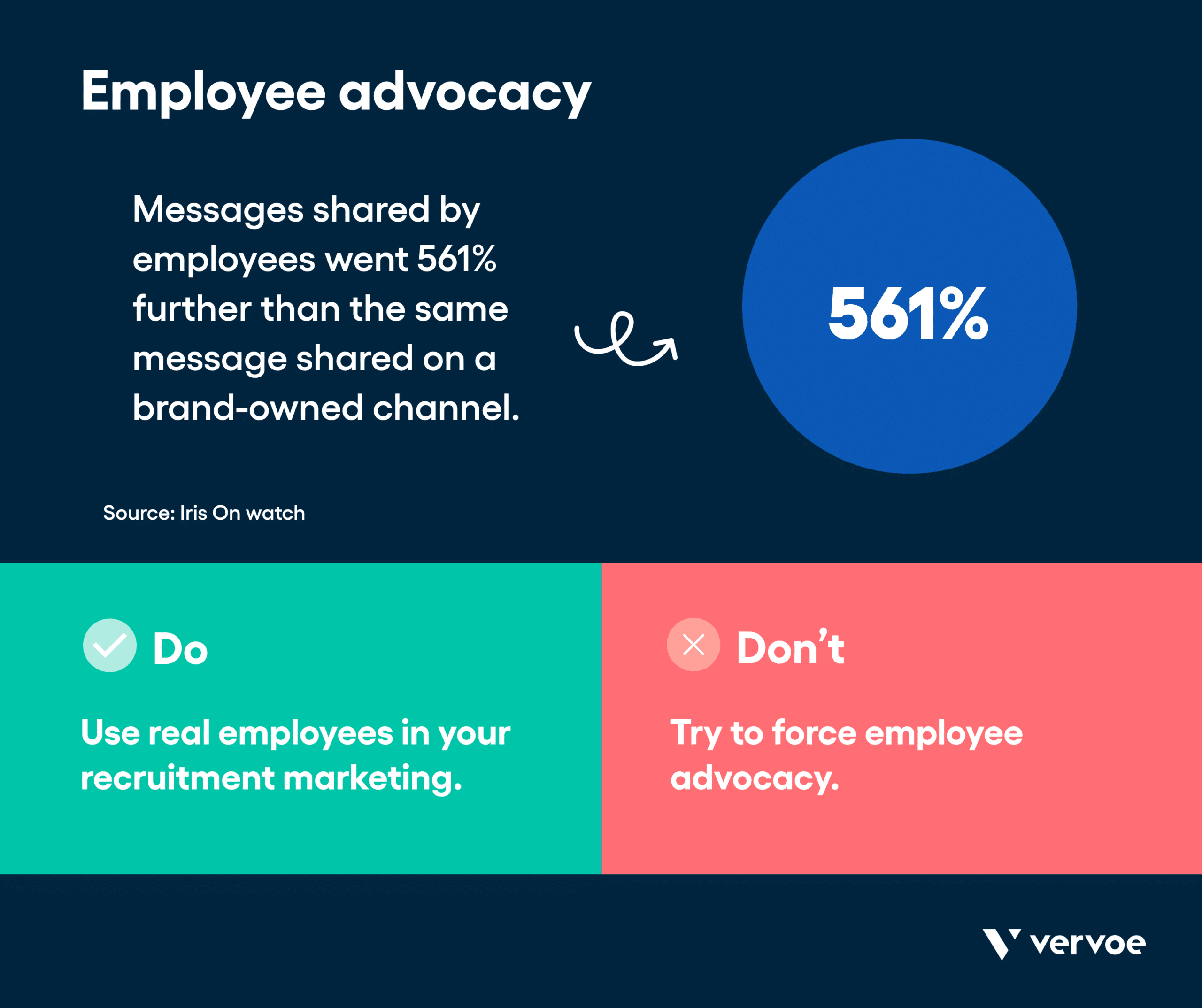 13 Recruitment Strategies That Will Transform the Way You Hire 24 Infographic showing effects of employee advocacy