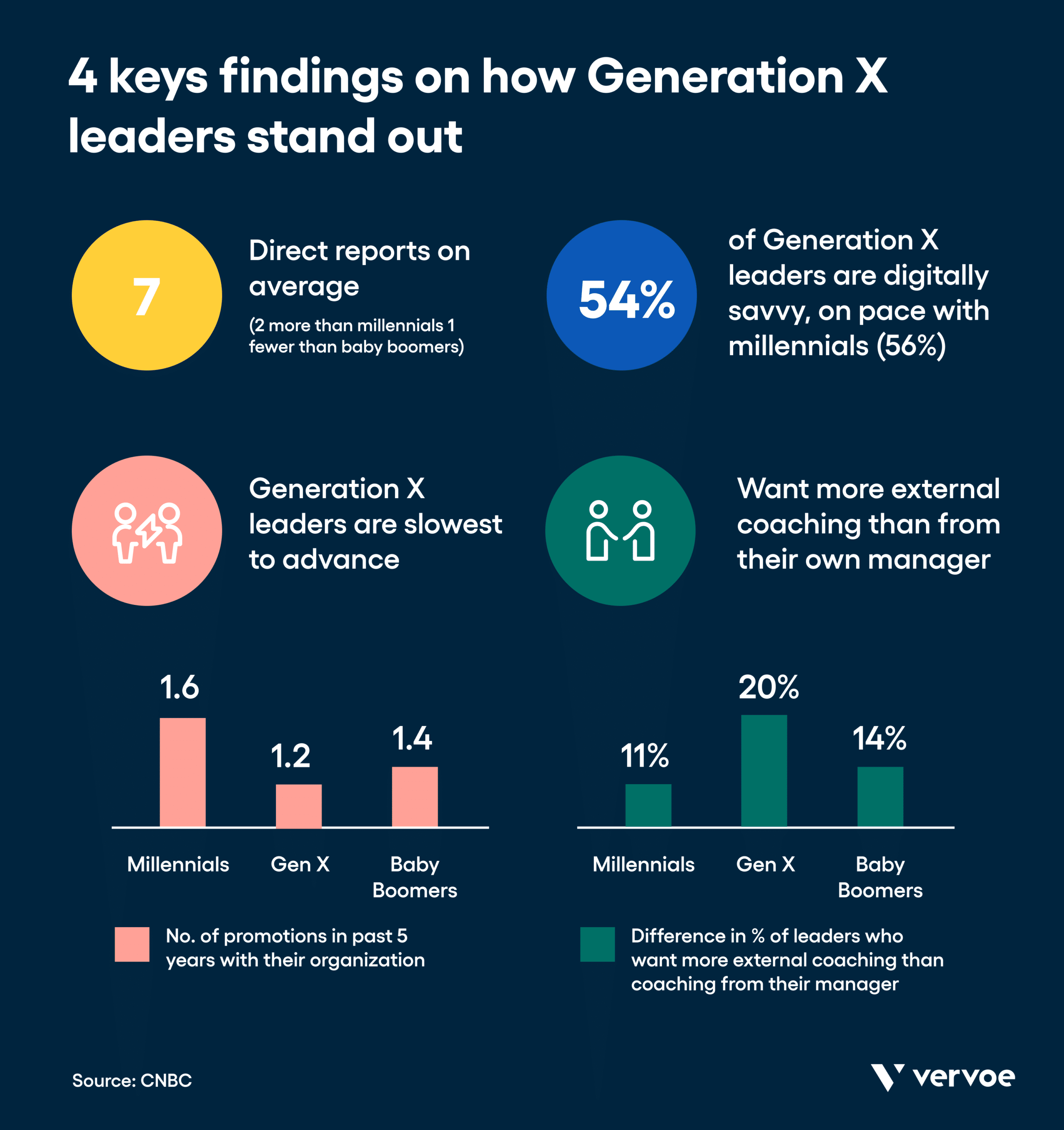How To Embrace Generational Diversity in the Workplace 3 Infographic showing ways Generation X leaders stand out