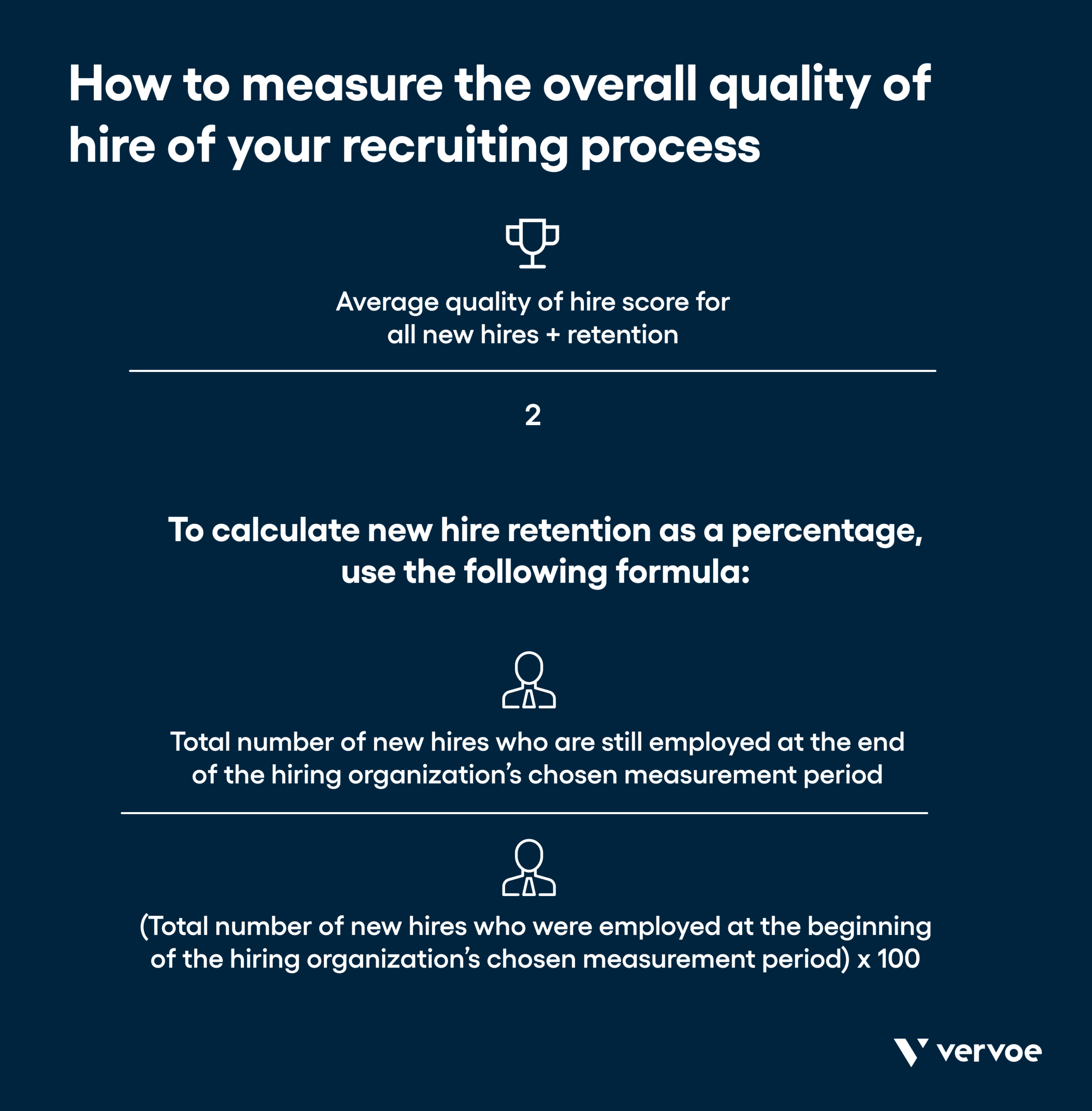 How Measuring Quality of Hire Can Drastically Enhance Your Business 4 Infographic showing how to measure overall quality of hire