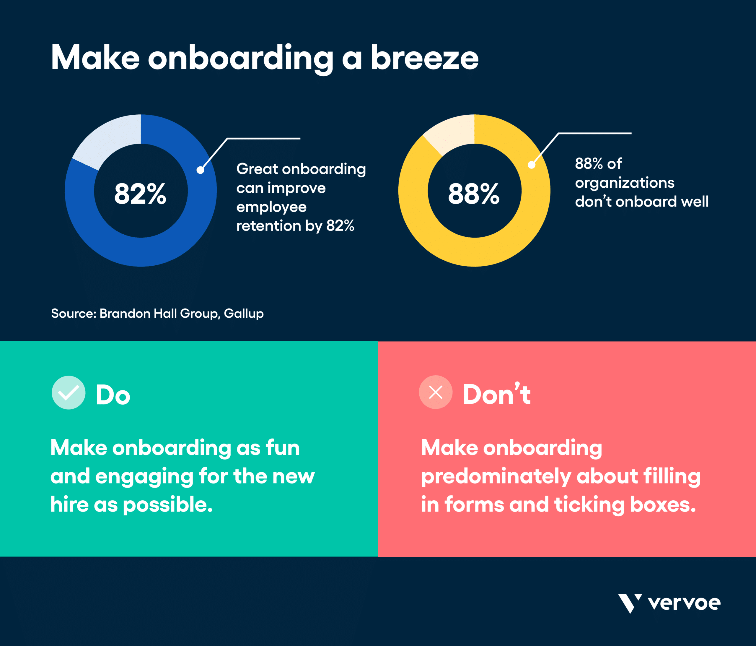 13 Recruitment Strategies That Will Transform the Way You Hire 22 Infographic showing improving onboarding can reduce retention