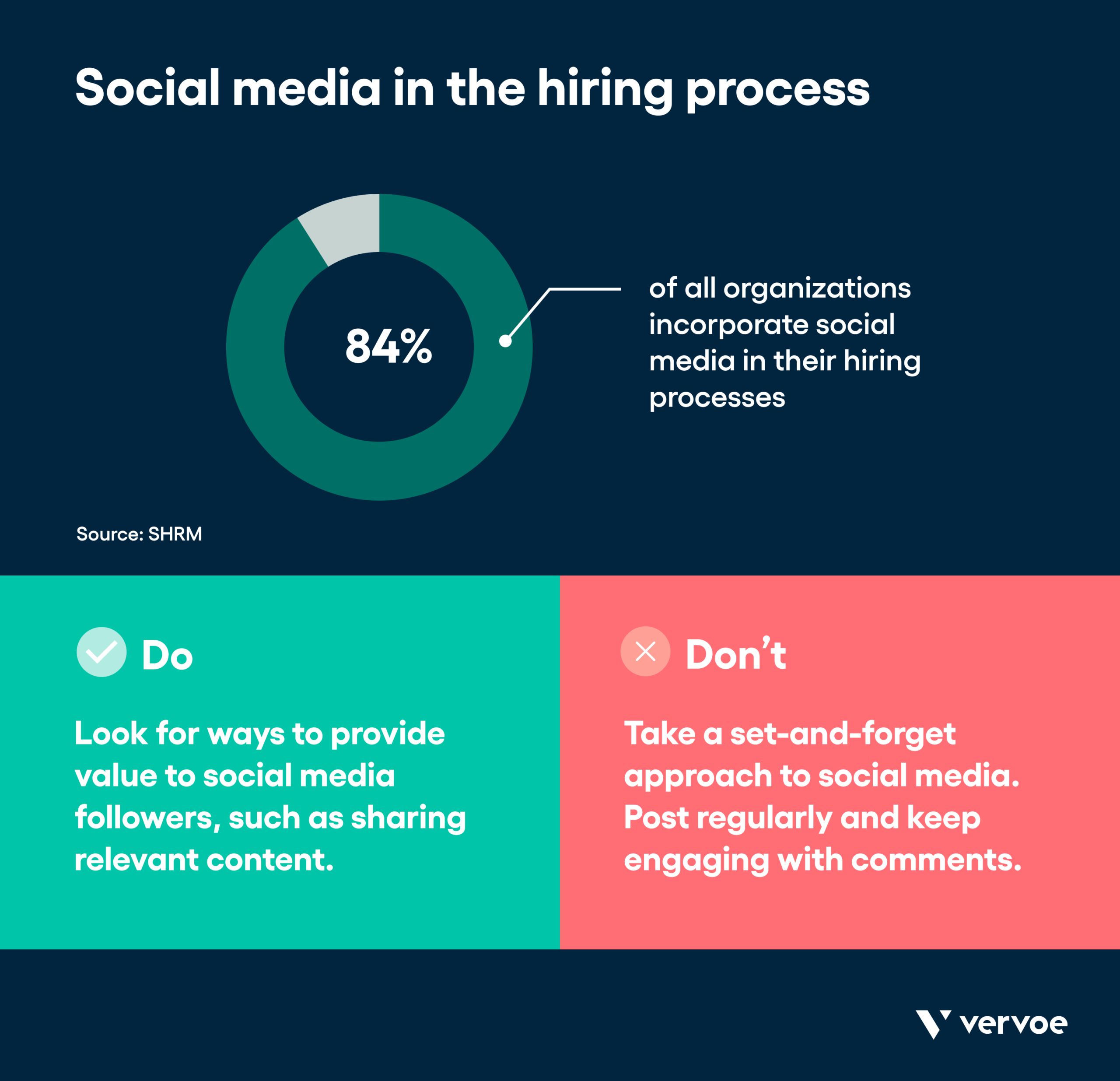 13 Recruitment Strategies That Will Transform the Way You Hire 8 Infographic showing how to make the most of social media in hiring