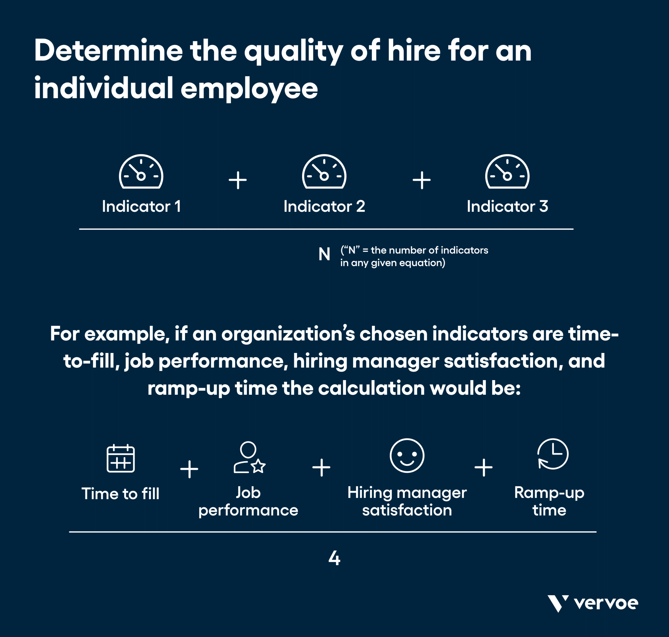 How Measuring Quality of Hire Can Drastically Enhance Your Business 3 Infographic showing how to calculate quality of hire for an individual employee