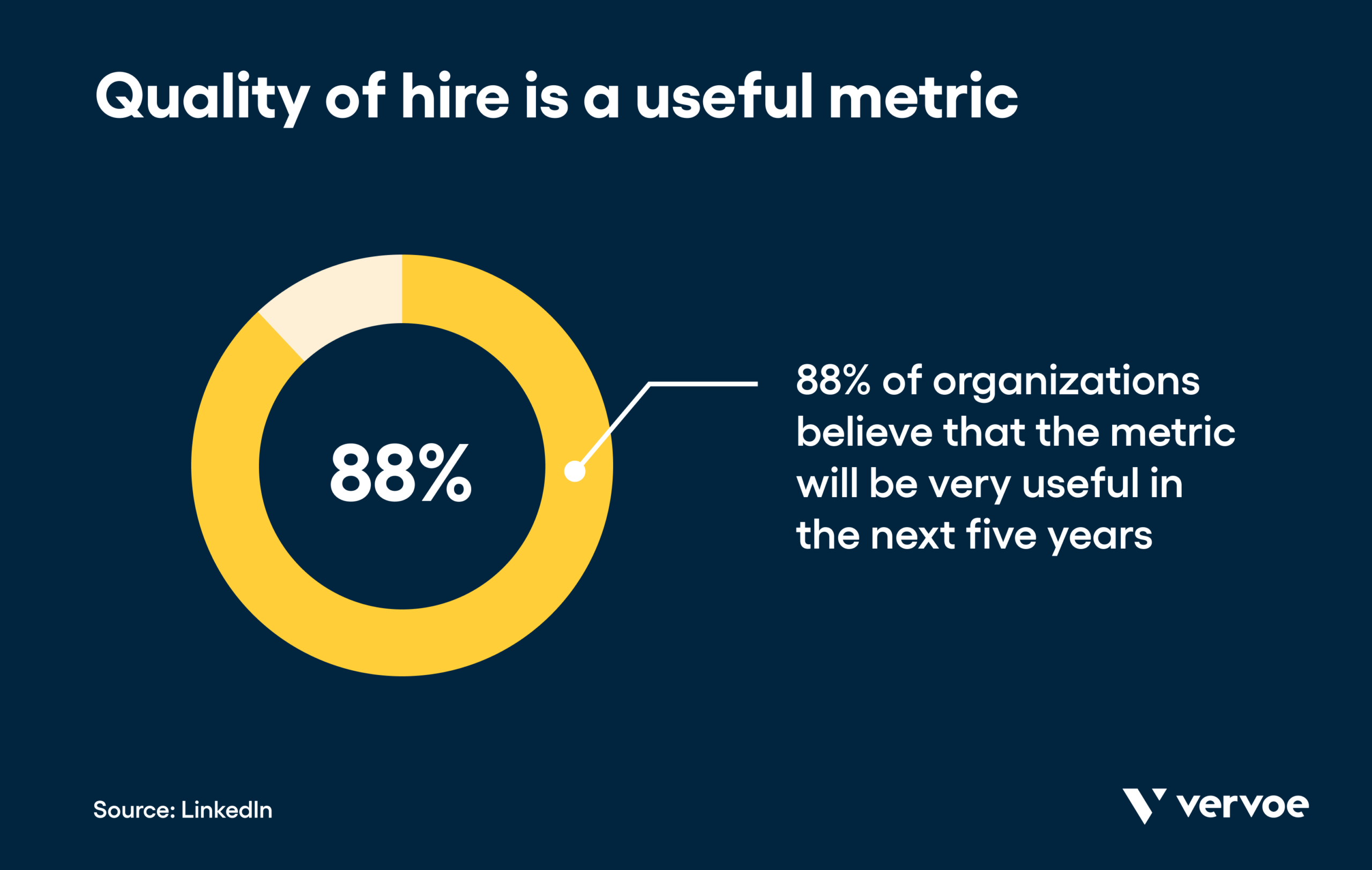 How Measuring Quality of Hire Can Drastically Enhance Your Business 2 Quality of hire is a useful metric