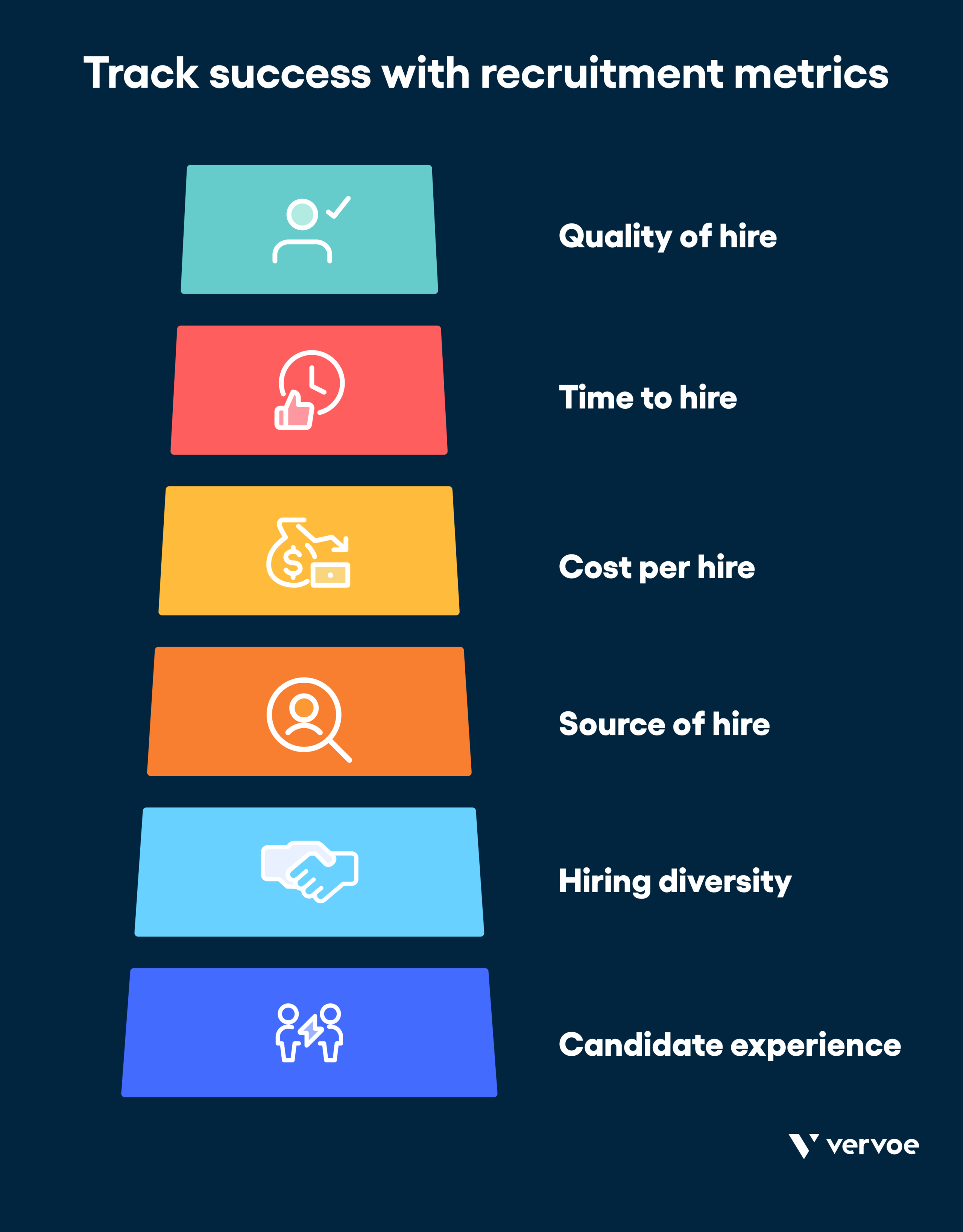 13 Recruitment Strategies That Will Transform the Way You Hire 19 Infographic showing how to track success using recruitment metrics