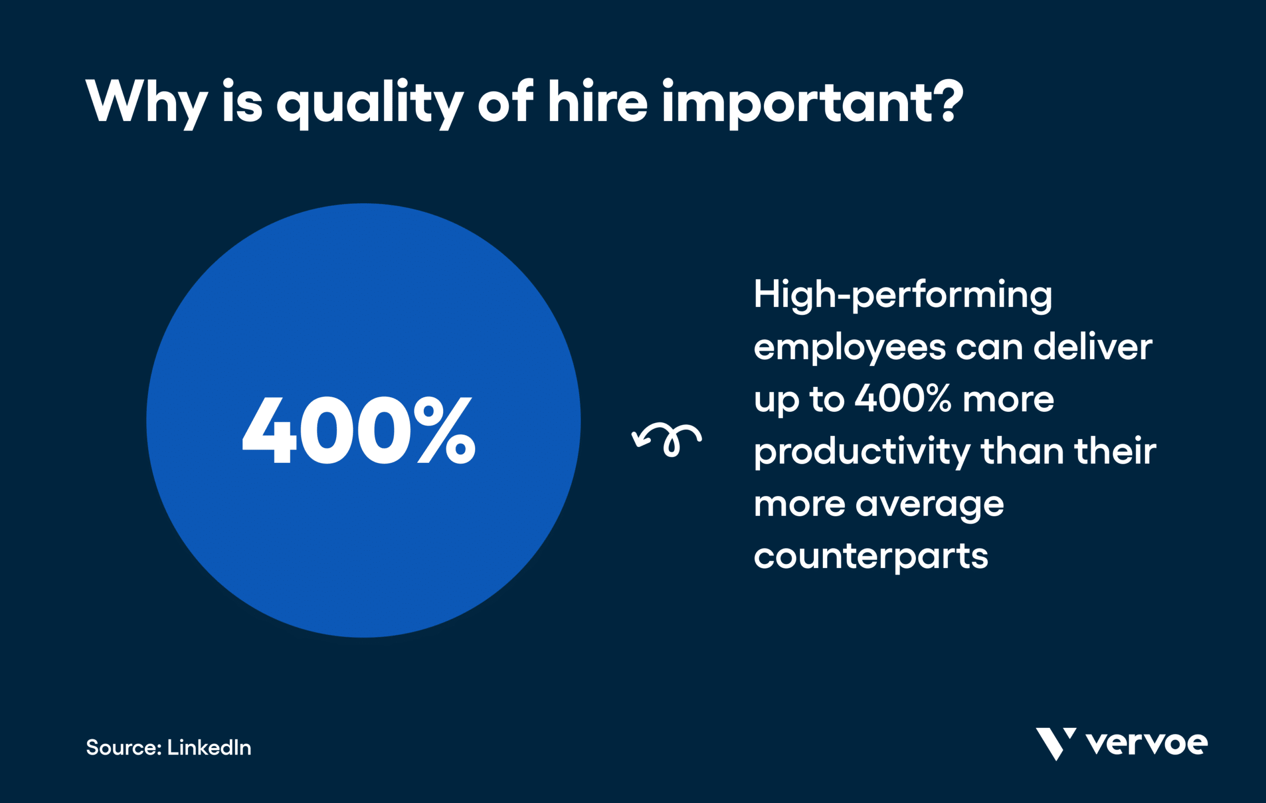 How Measuring Quality of Hire Can Drastically Enhance Your Business 1 Infographic showing why quality of higher is important