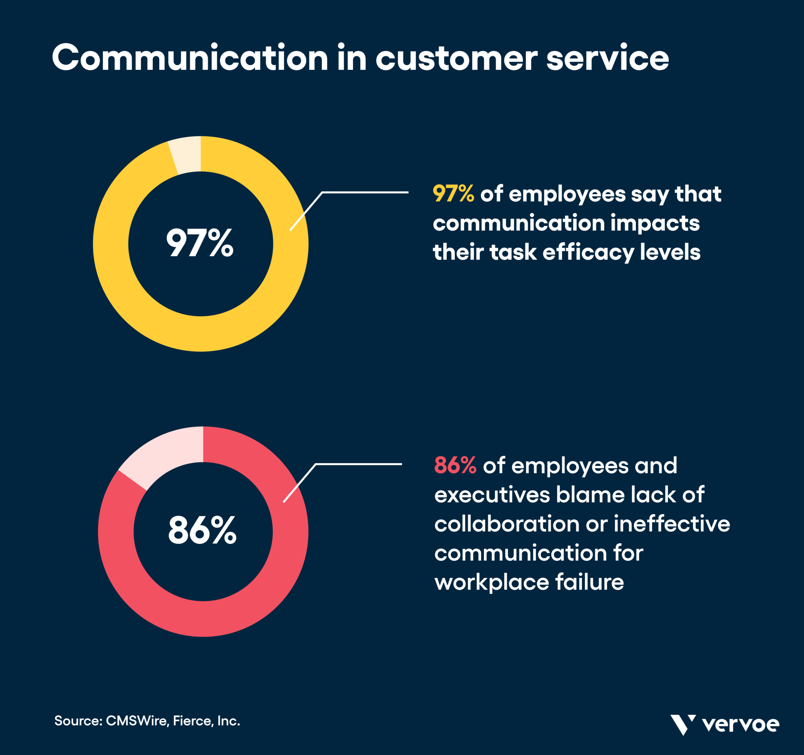 10 Key Customer Service Soft Skills Your Team Should Master 2 Communication in customer service