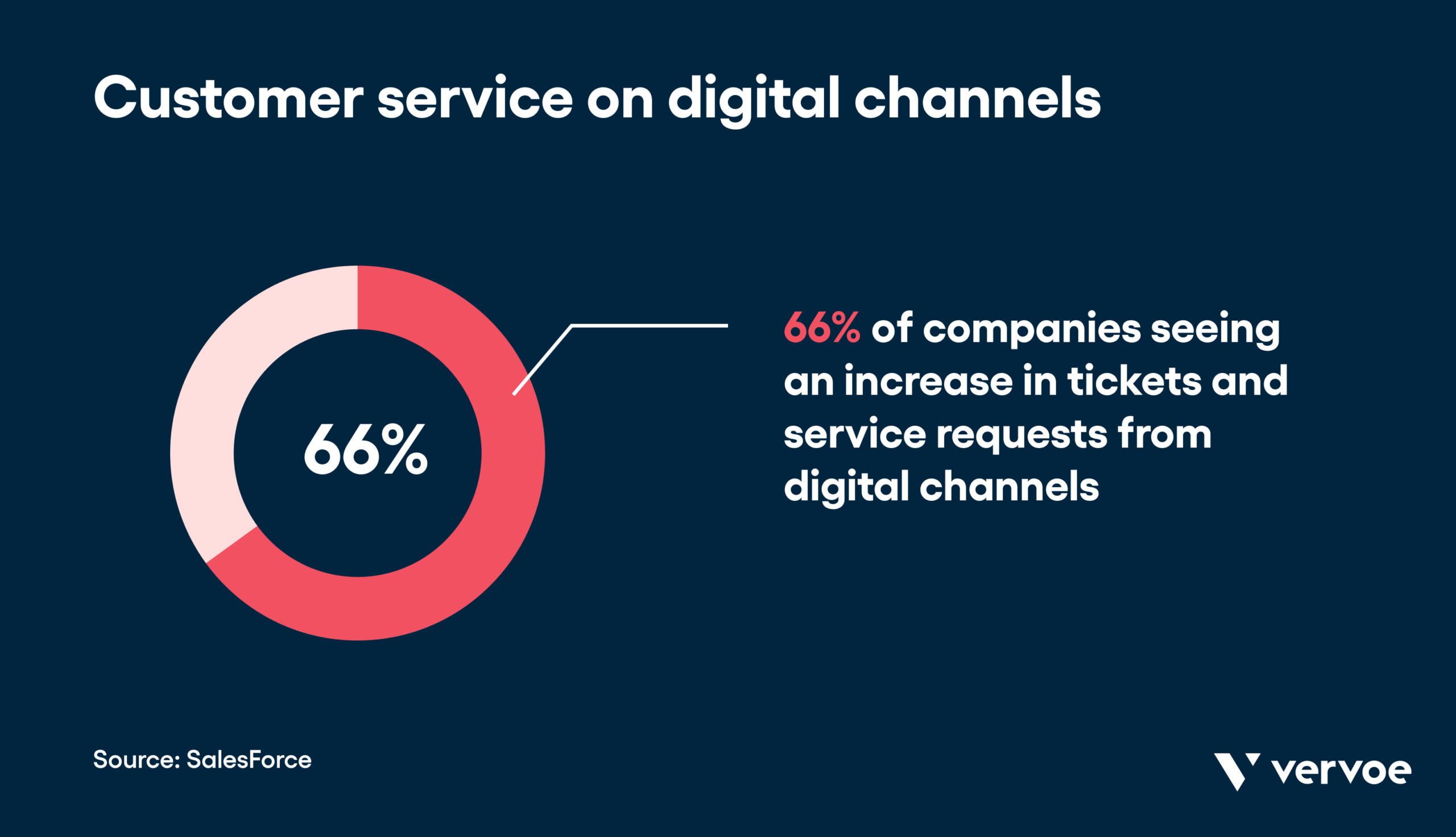 10 Key Customer Service Soft Skills Your Team Should Master 7 Customer service on digital channels