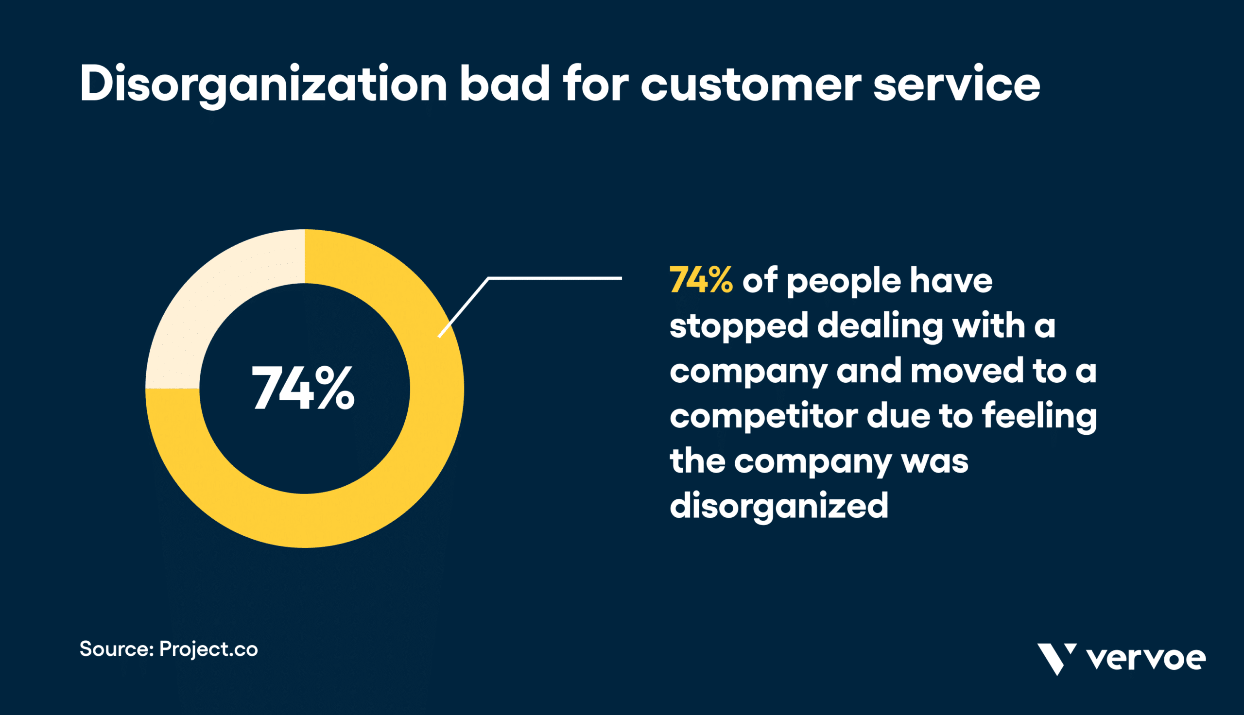 10 Key Customer Service Soft Skills Your Team Should Master 6 Disorganization bad for customer service