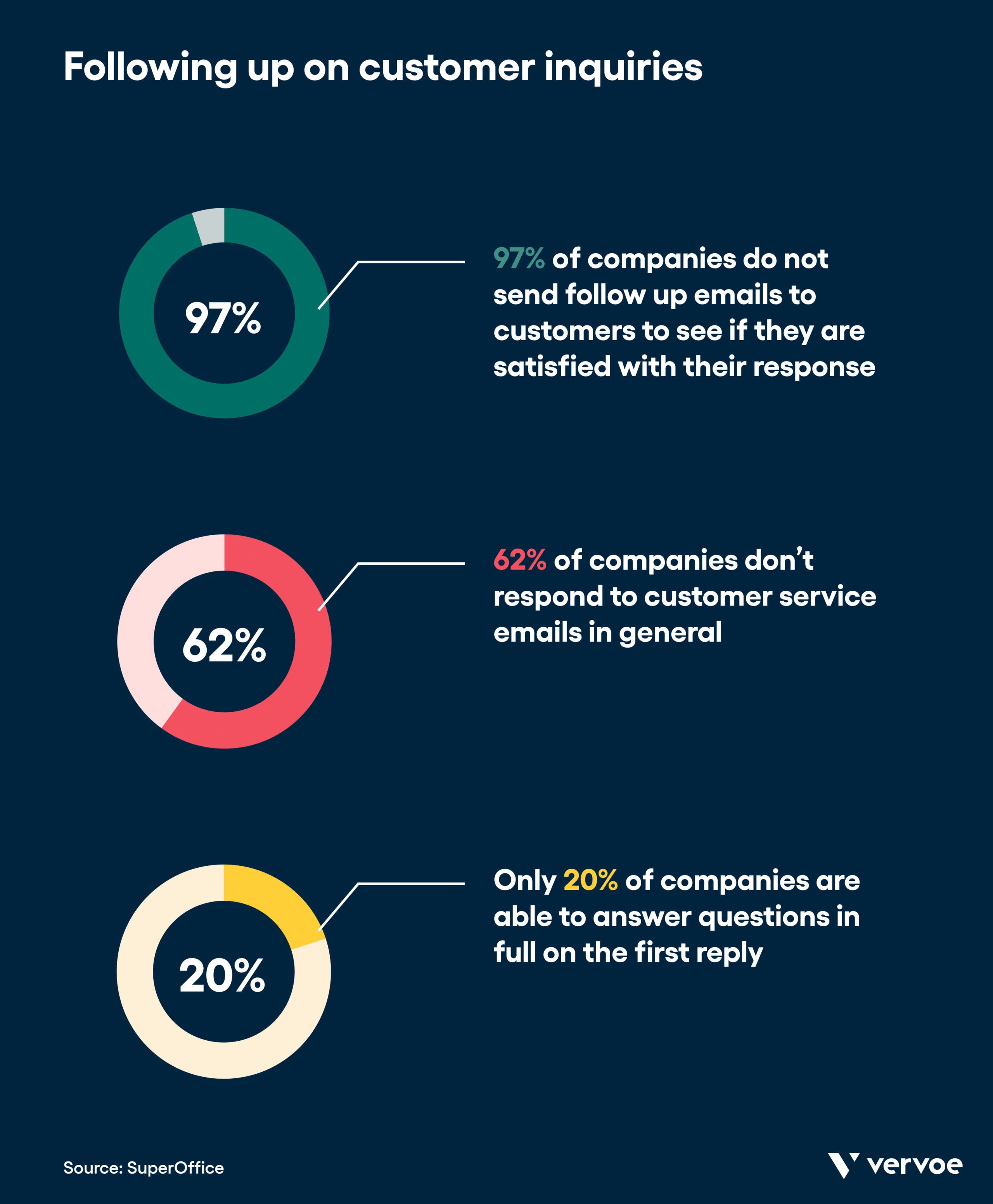 10 Key Customer Service Soft Skills Your Team Should Master 8 Following up on customer inquiries