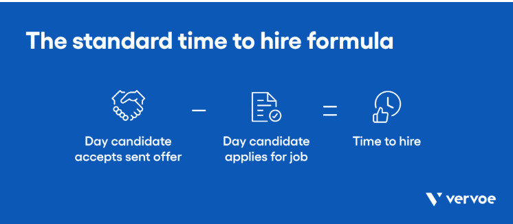 What’s the Difference Between Time To Hire vs Time To Fill? 2 Time to hire formula