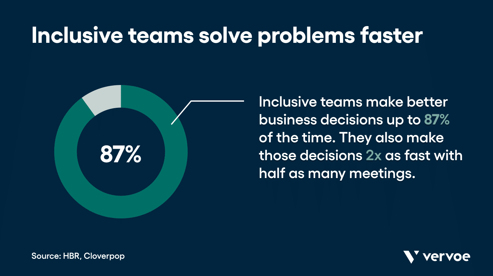 Why Ignoring Diversity in Customer Service Is Bad for Business 6 Inclusive teams solve problems faster