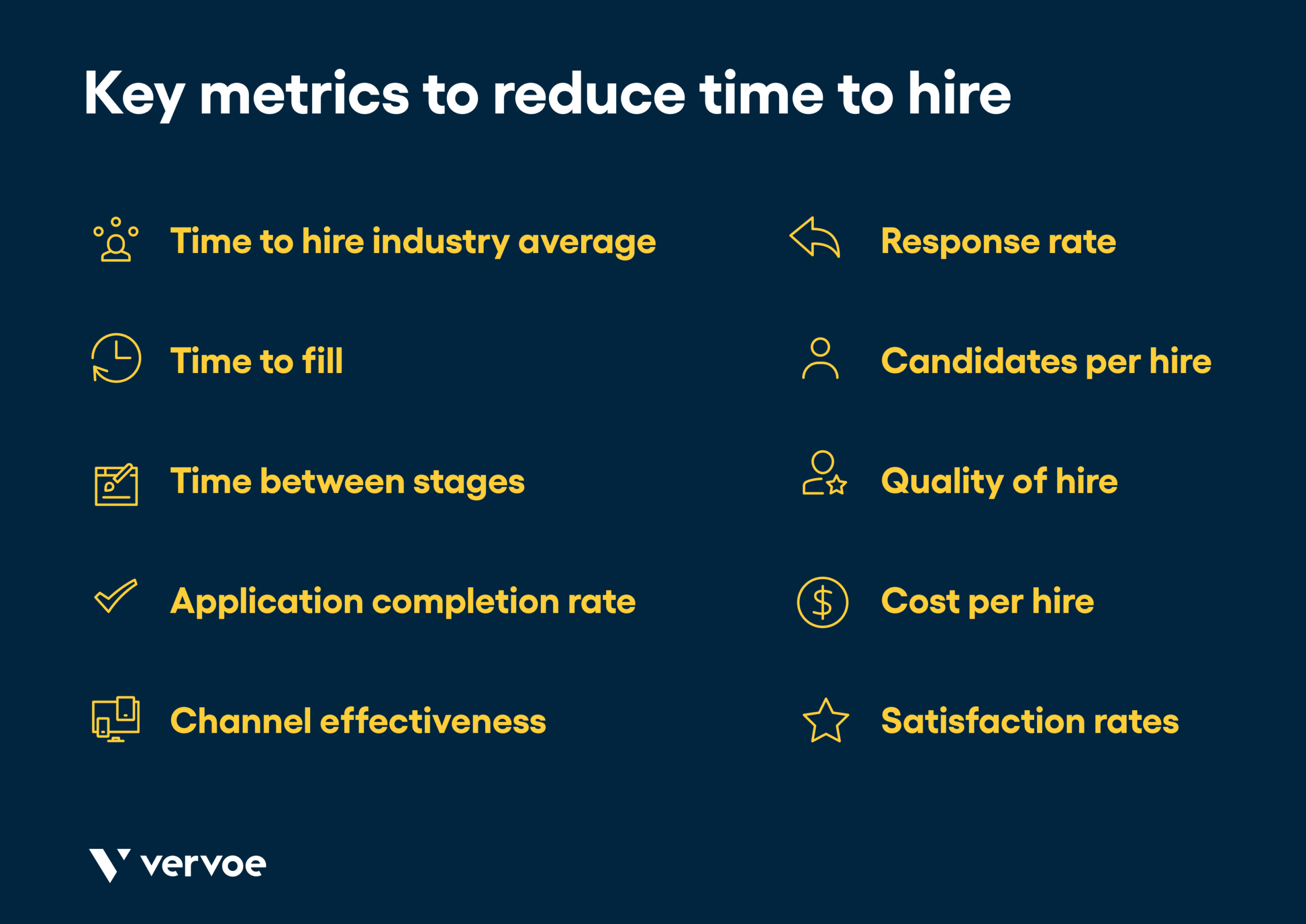 How To Reduce Time To Hire in 10 Effective Steps 2 Infographic showing key metrics to reducing time to hire