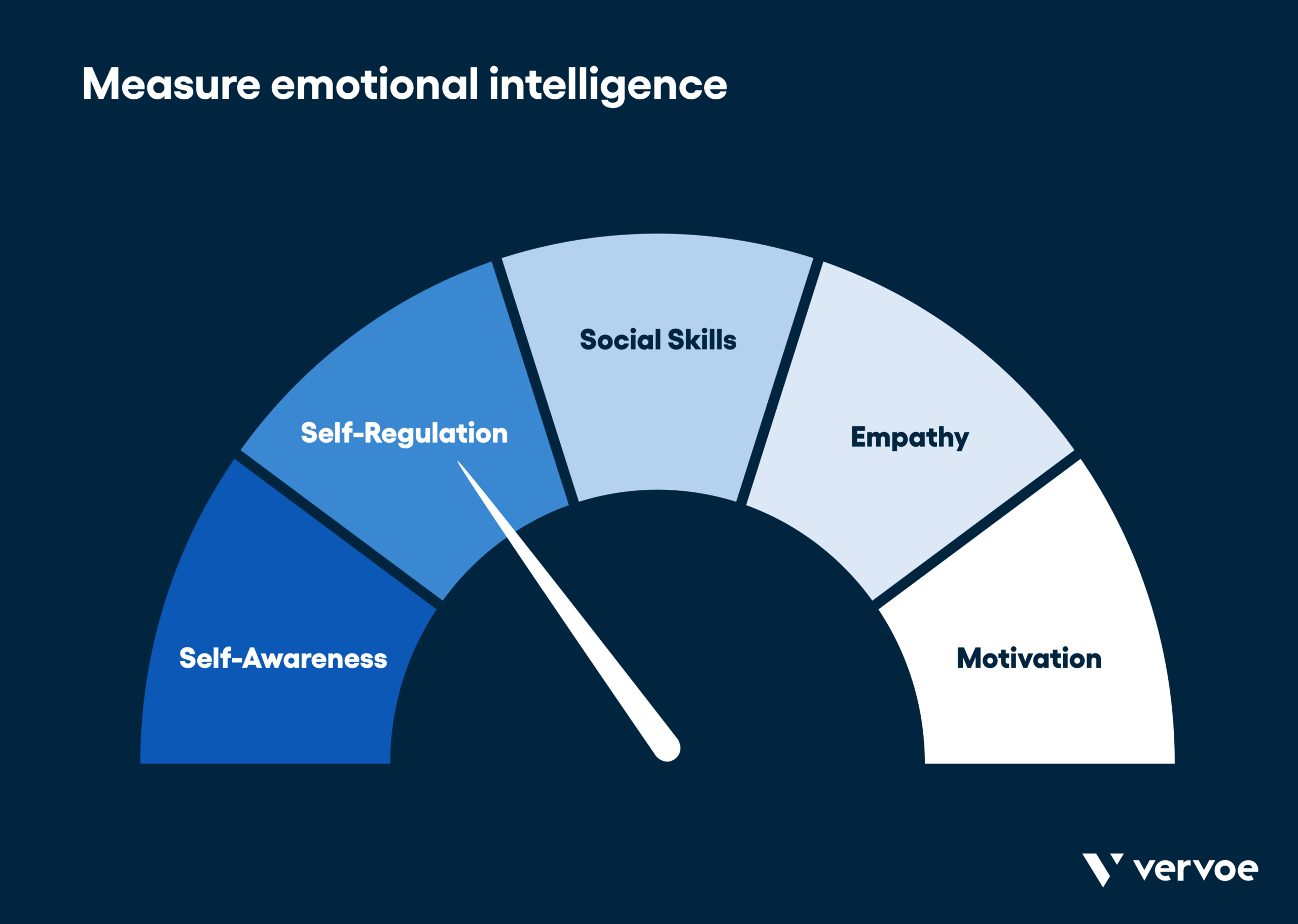 10 Key Customer Service Soft Skills Your Team Should Master 4 Measure emotional intelligence